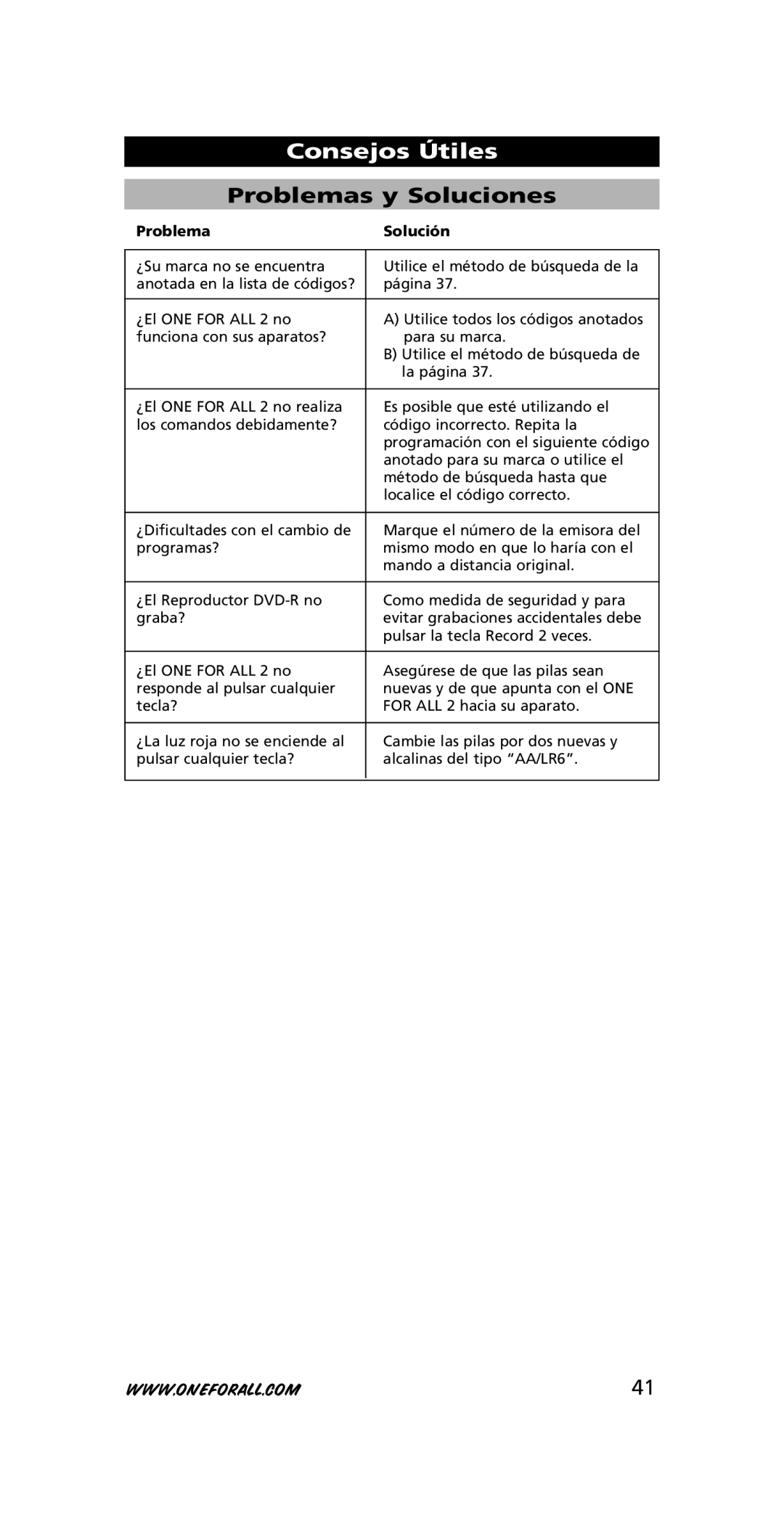 One for All URC-7721 instruction manual Consejos Útiles, Problemas y Soluciones, Problema Solución 