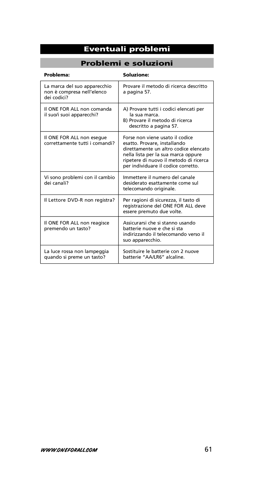 One for All URC-7721 instruction manual Eventuali problemi, Problemi e soluzioni, Problema Soluzione 