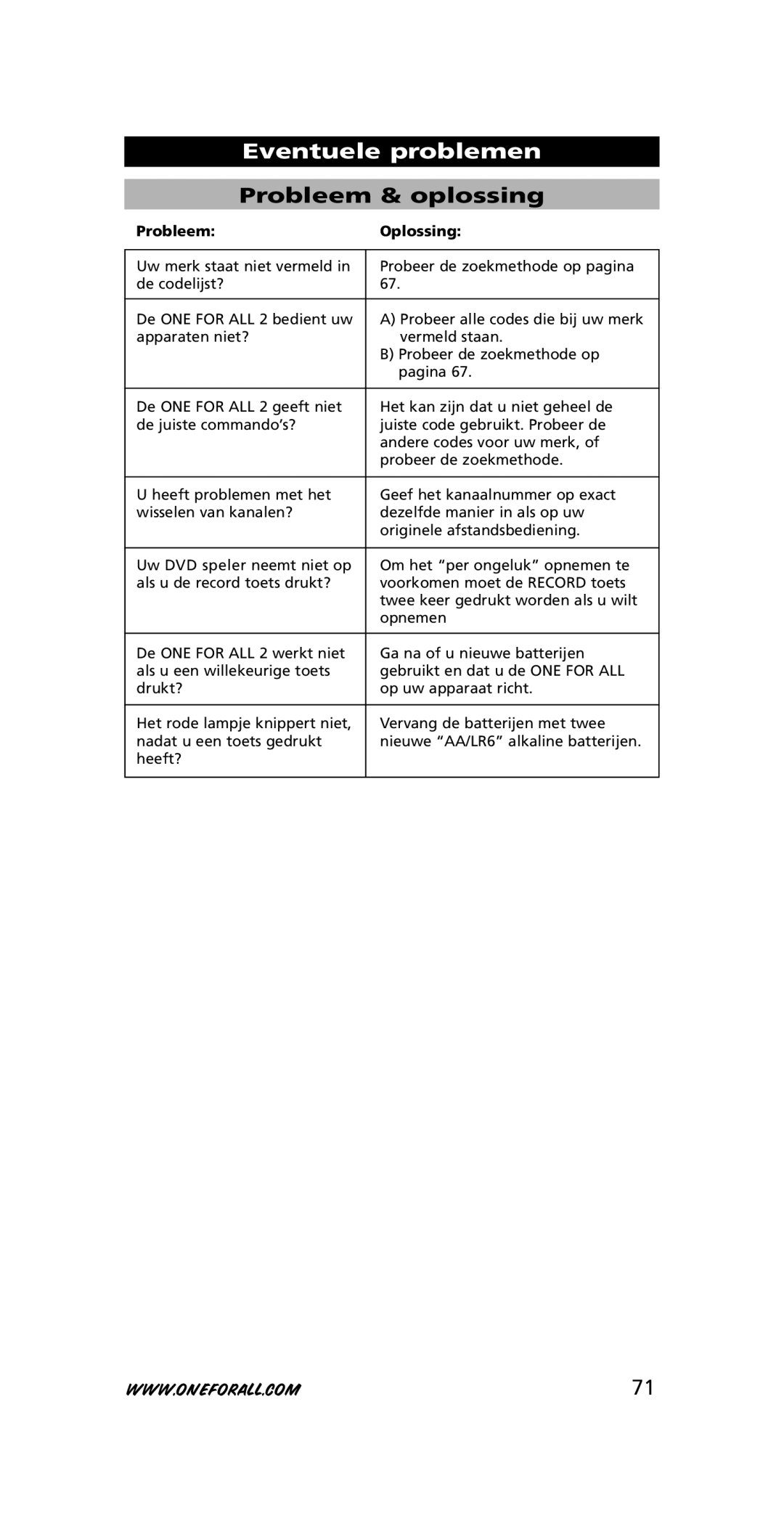 One for All URC-7721 instruction manual Eventuele problemen, Probleem & oplossing, Probleem Oplossing 