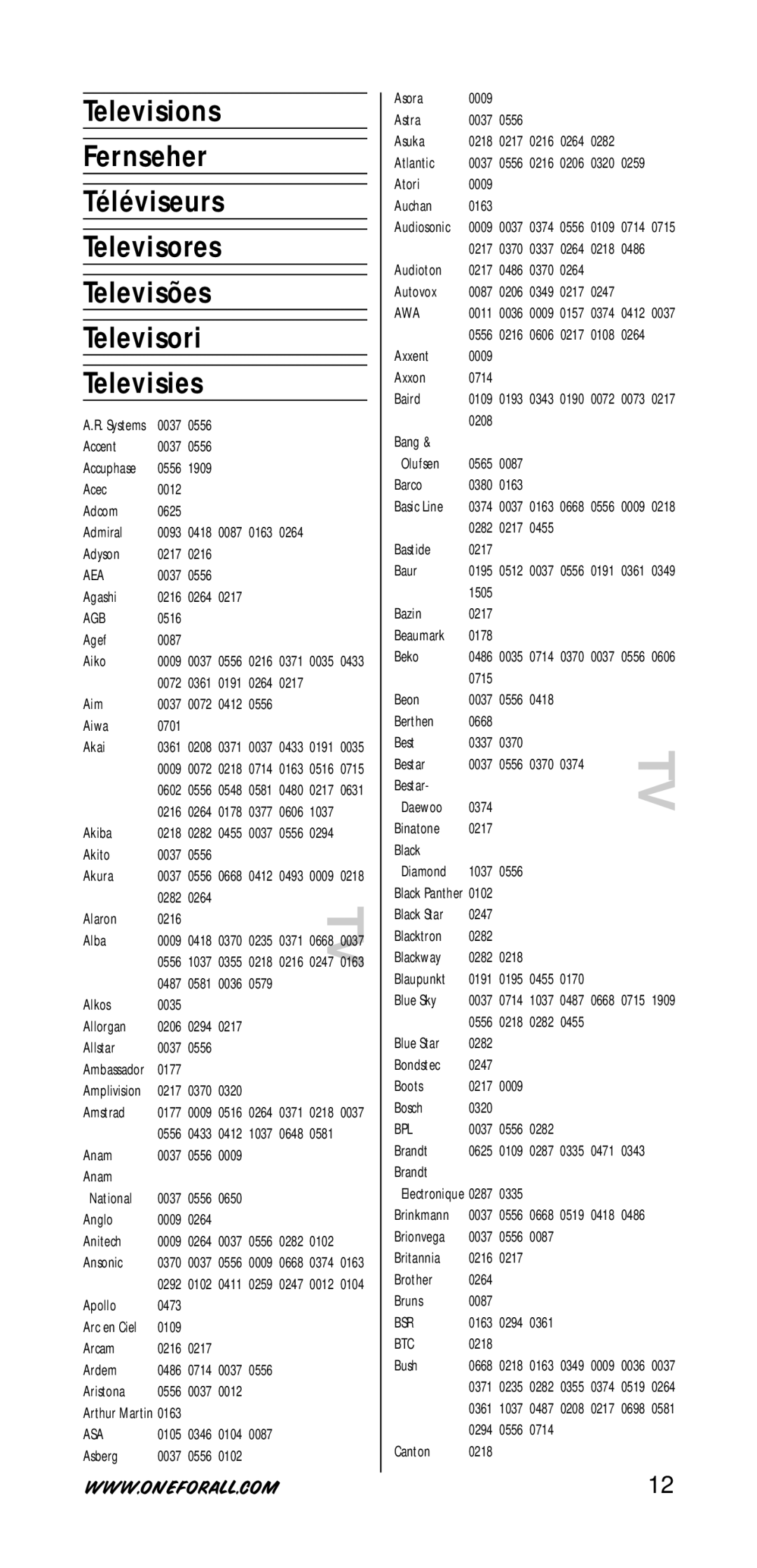 One for All URC-7730 manual Aea, Agb, Asa, Awa, Bpl, Bsr, Btc 