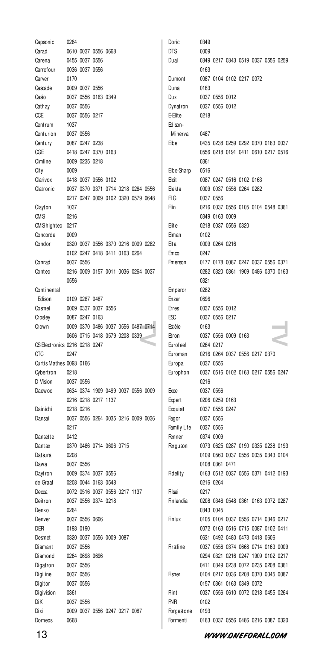 One for All URC-7730 manual Cce, Cge, Cms, Ctc, Der, Dts, Elg, Esc, Fnr 