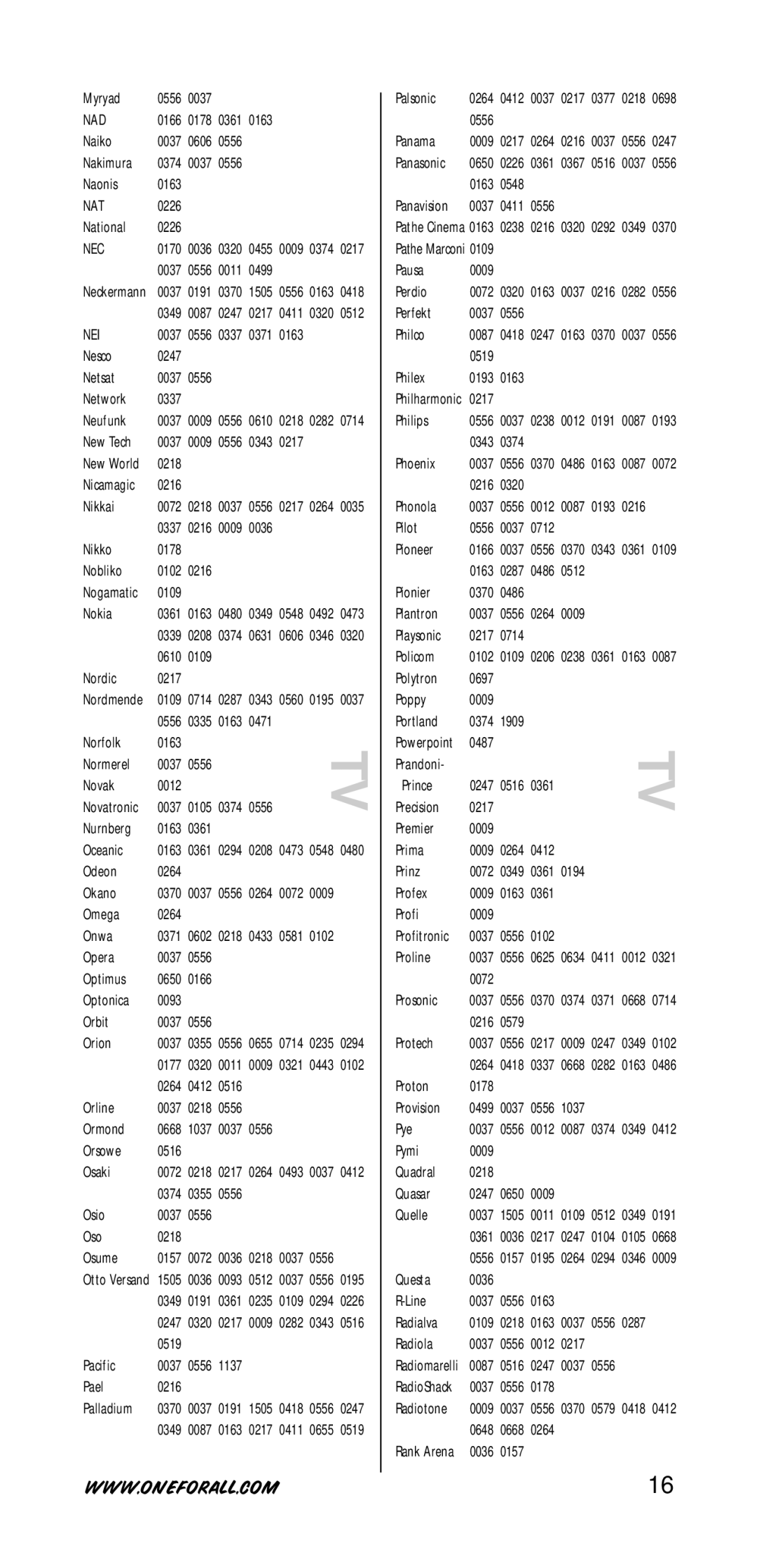 One for All URC-7730 manual Nad, Nat, Nec, Nei 