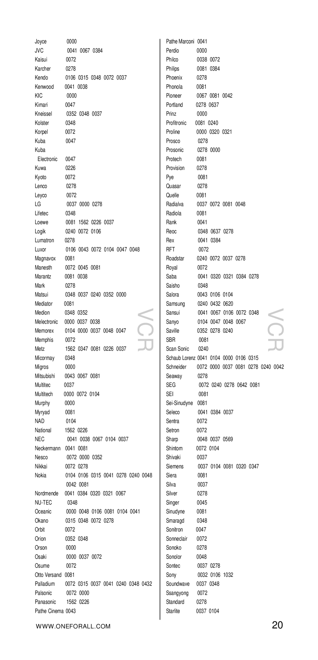 One for All URC-7730 manual Kic, Nu-Tec 