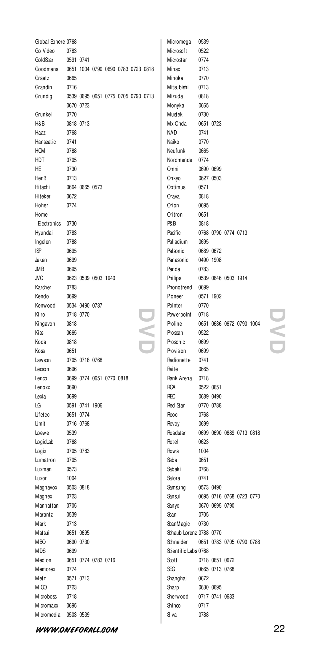 One for All URC-7730 manual Hdt, Isp, Mbo, Mds, Rec 