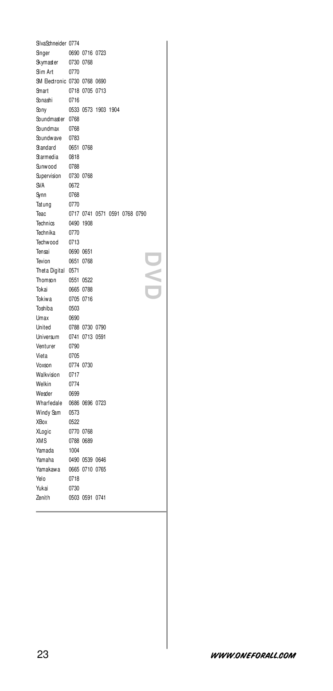 One for All URC-7730 manual Sva, Xms 