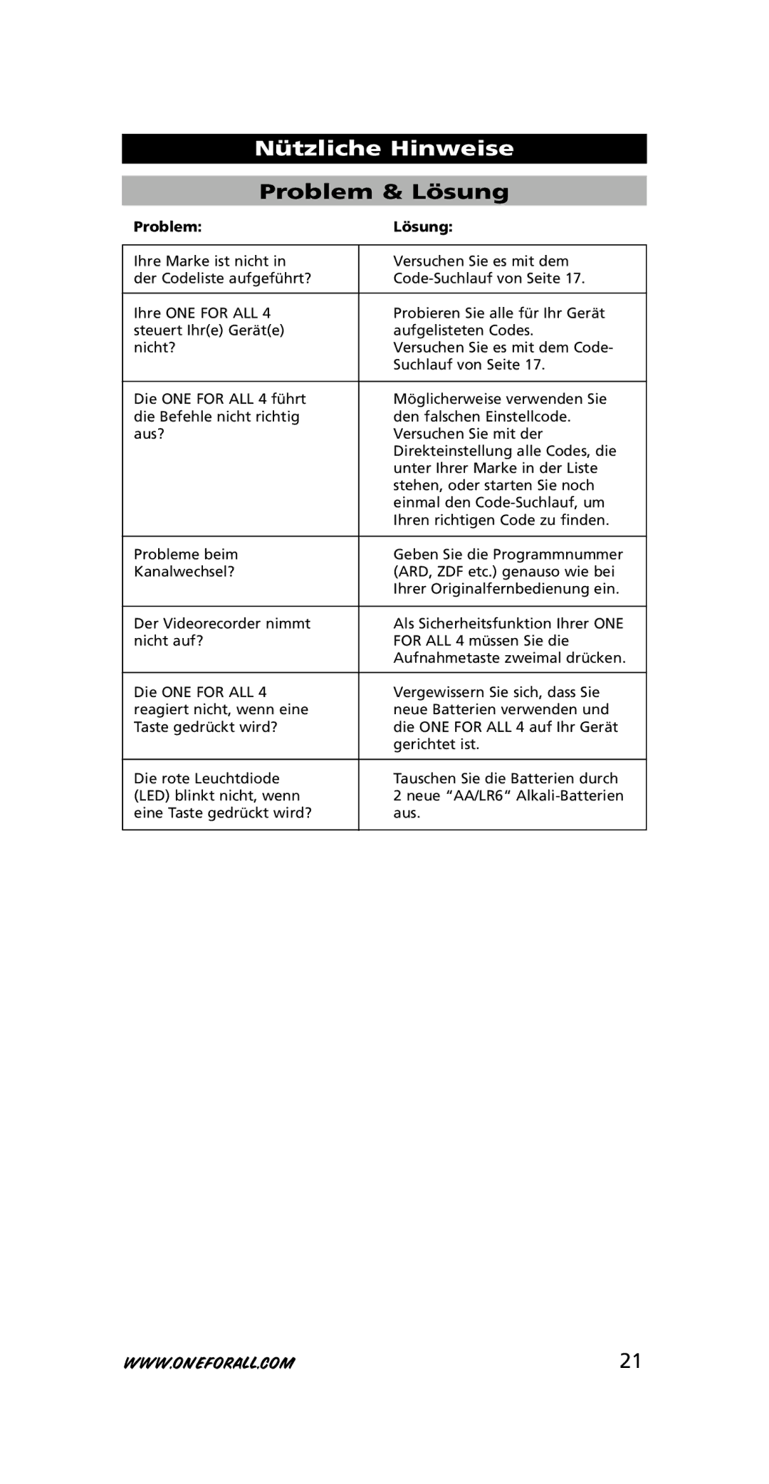 One for All URC-7740 instruction manual Nützliche Hinweise, Problem & Lösung, Problem Lösung 