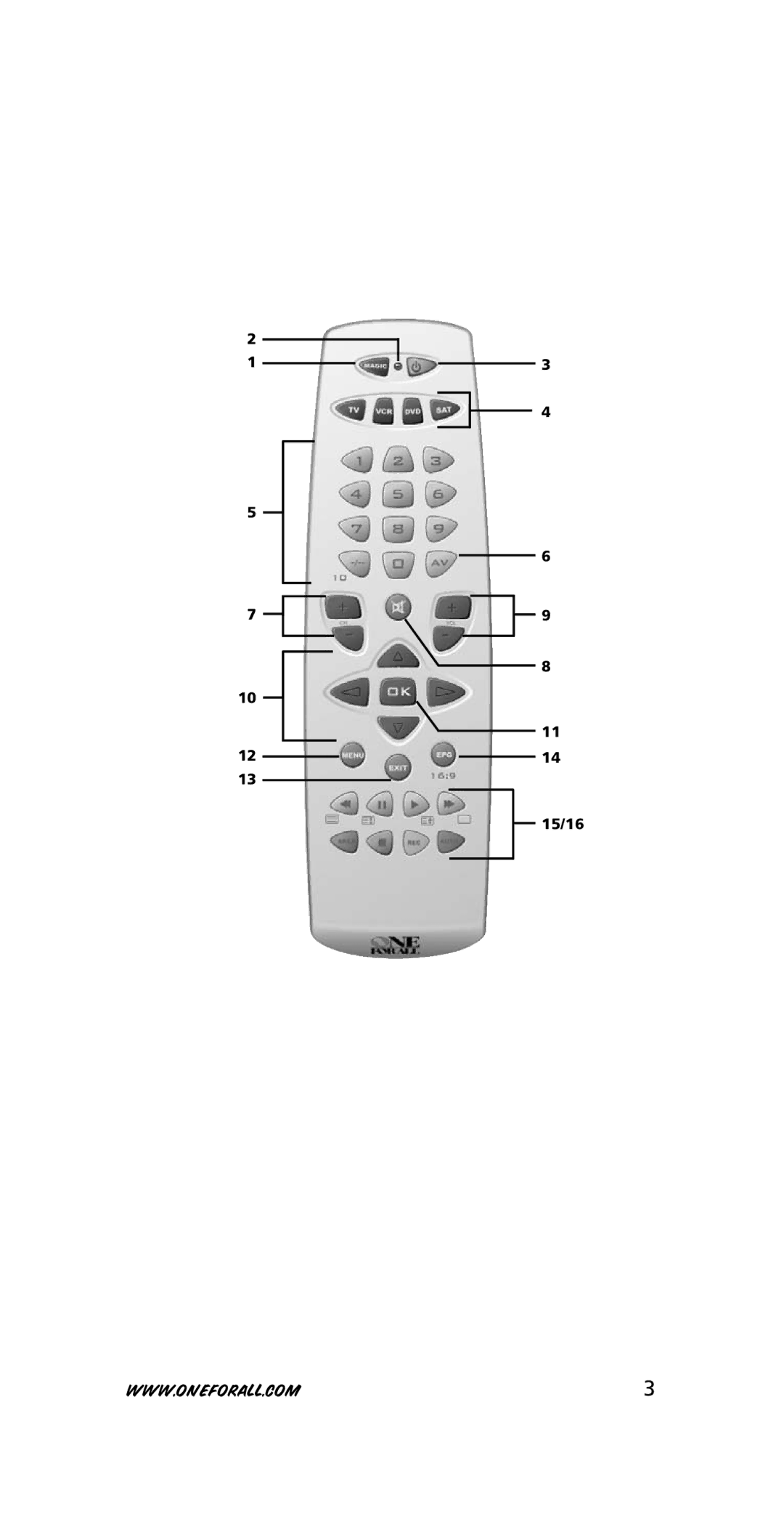 One for All URC-7740 instruction manual 15/16 