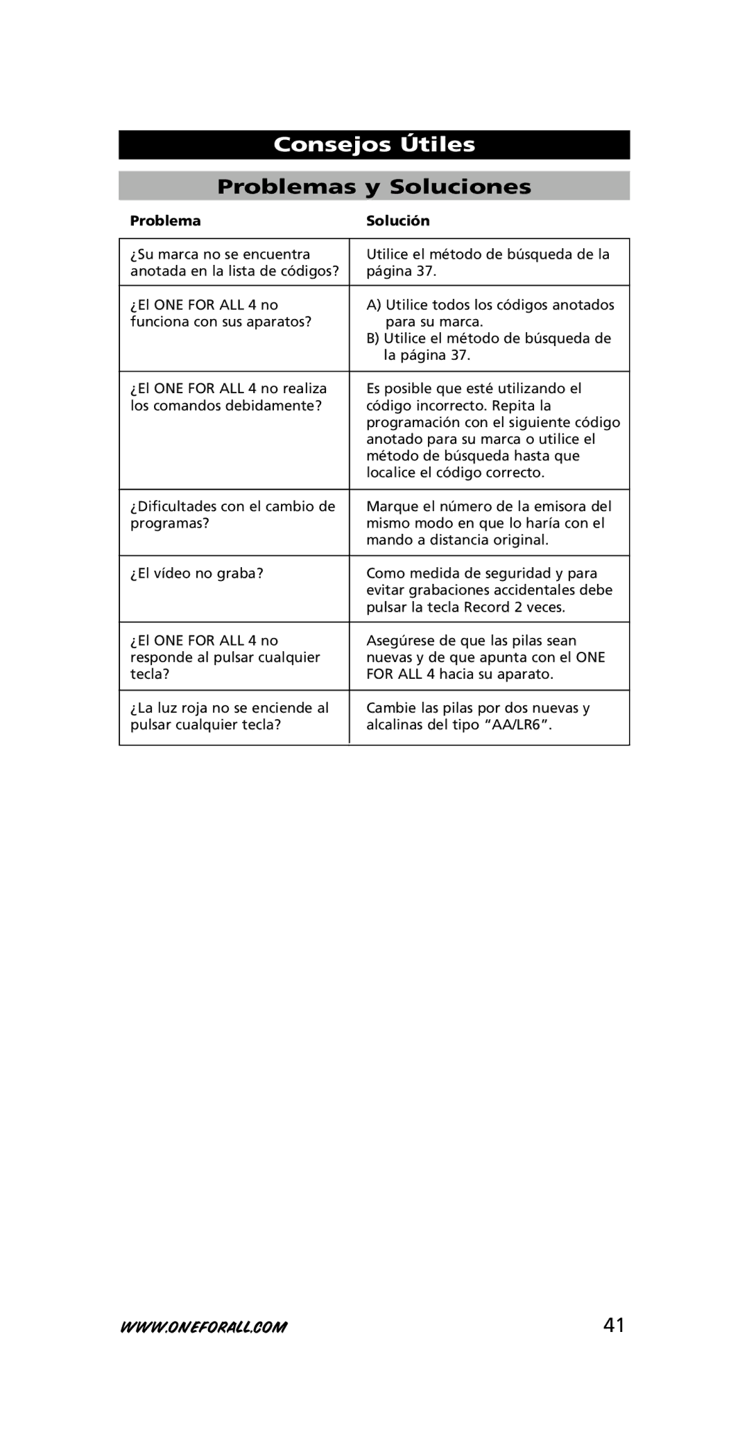 One for All URC-7740 instruction manual Consejos Útiles, Problemas y Soluciones, Problema Solución 