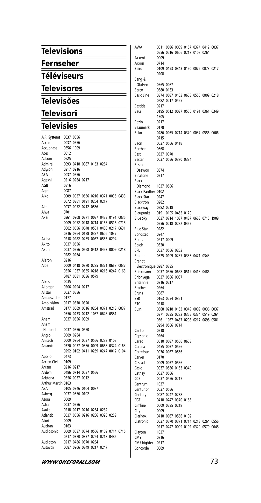 One for All URC-7740 instruction manual Aea, Agb, Asa, Awa, Bpl, Bsr, Btc, Cce, Cge, Cms 