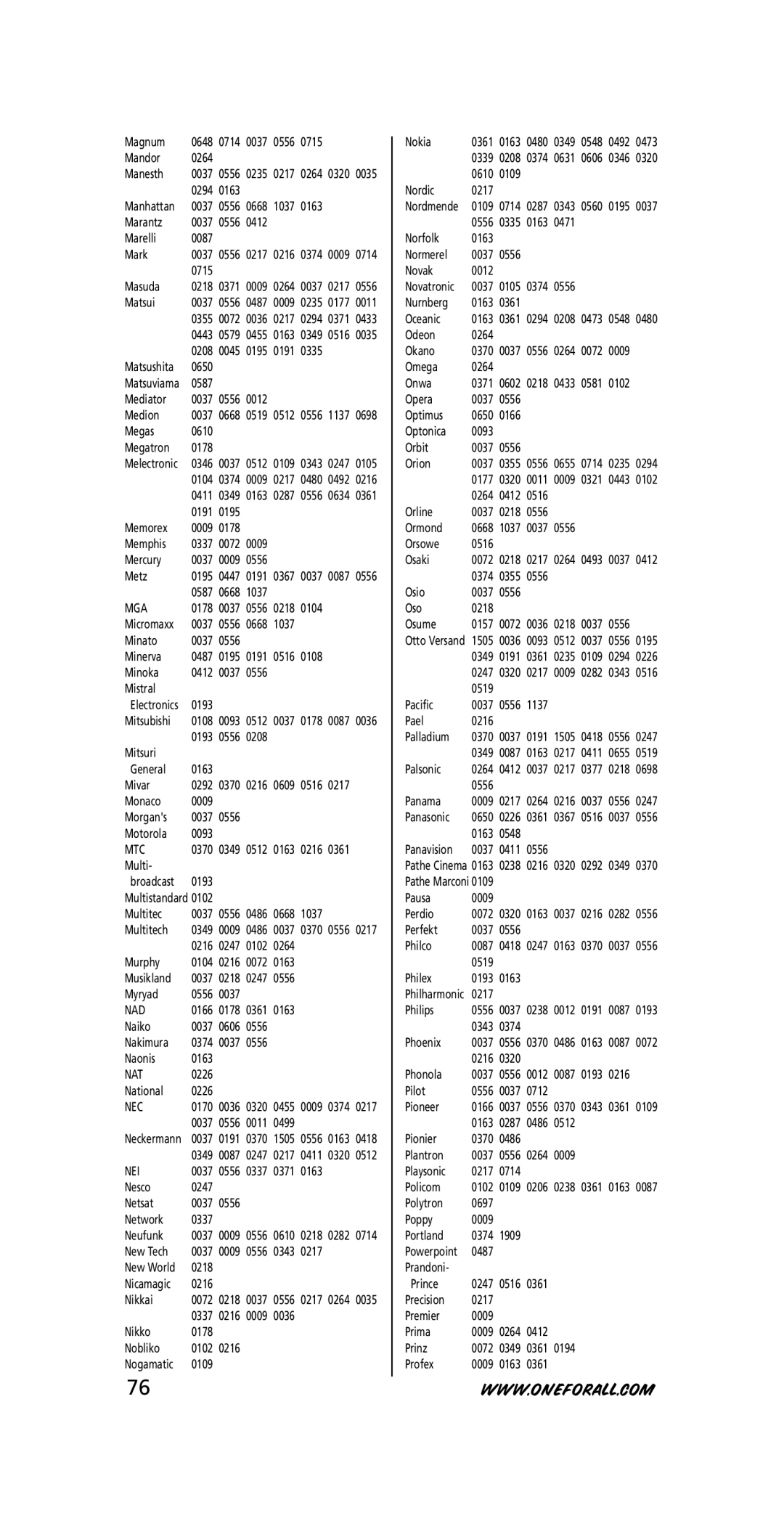 One for All URC-7740 instruction manual Mga, Mtc, Nad, Nat, Nec, Nei 