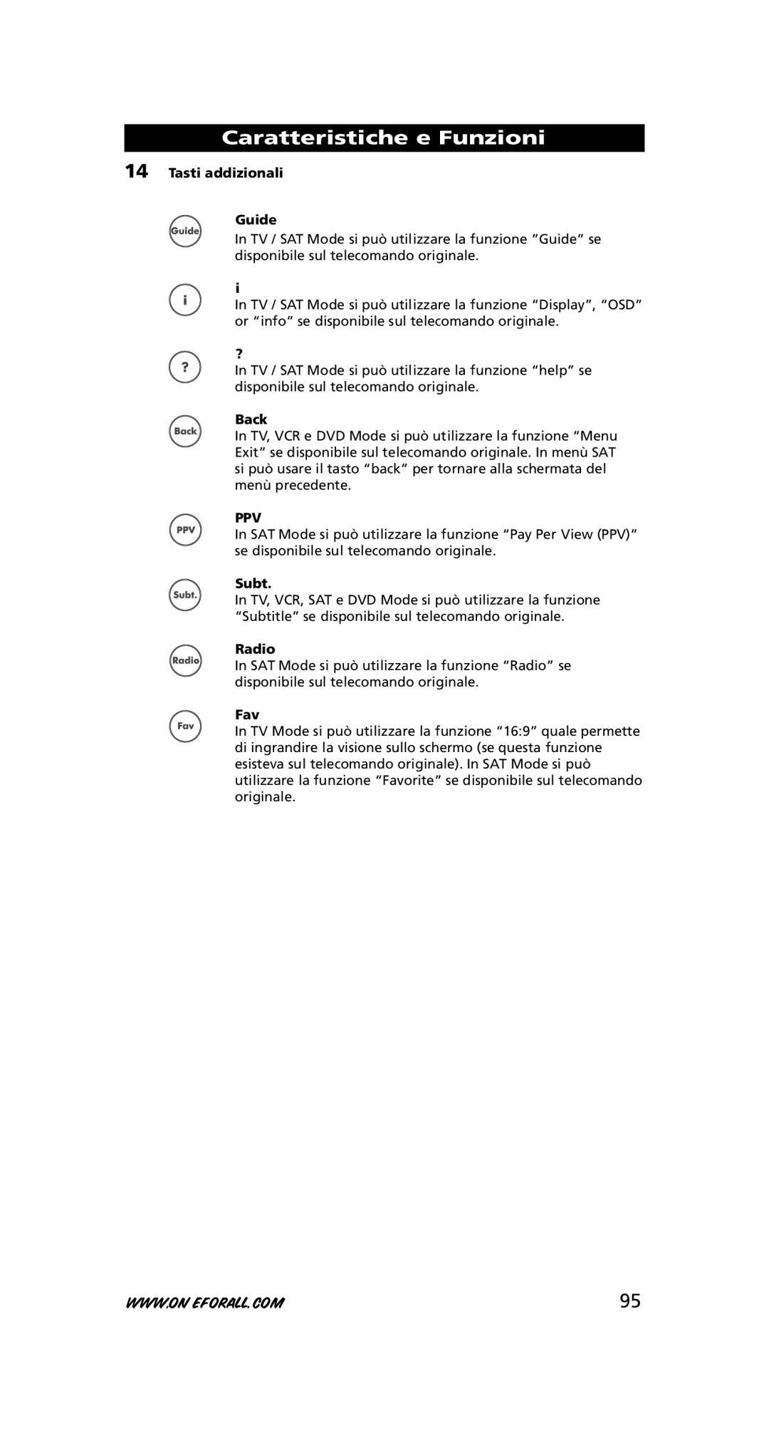 One for All URC-7780 warranty Tasti addizionali Guide, Back 