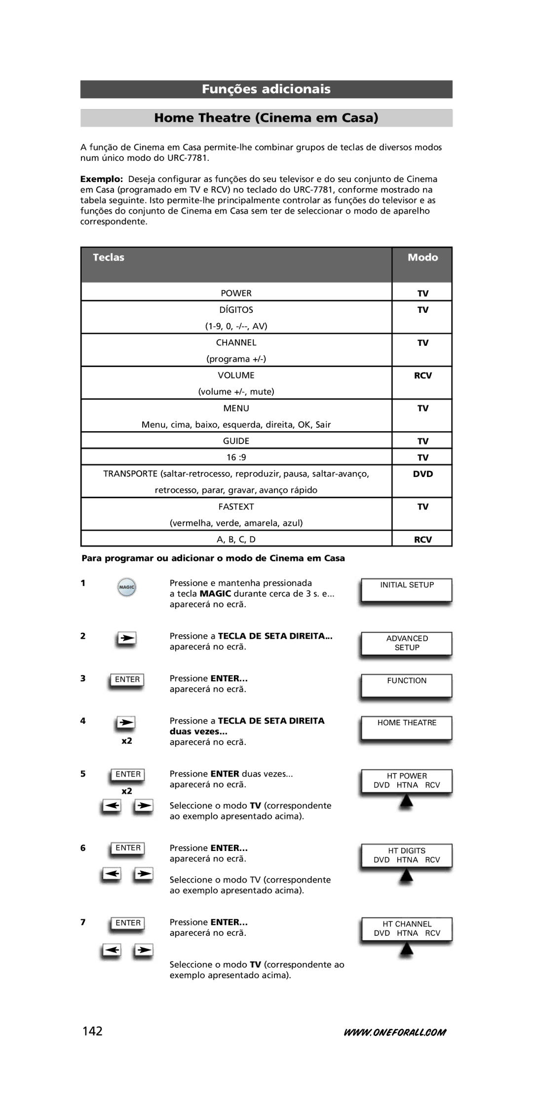 One for All URC-7781 warranty Home Theatre Cinema em Casa, 142, Para programar ou adicionar o modo de Cinema em Casa 