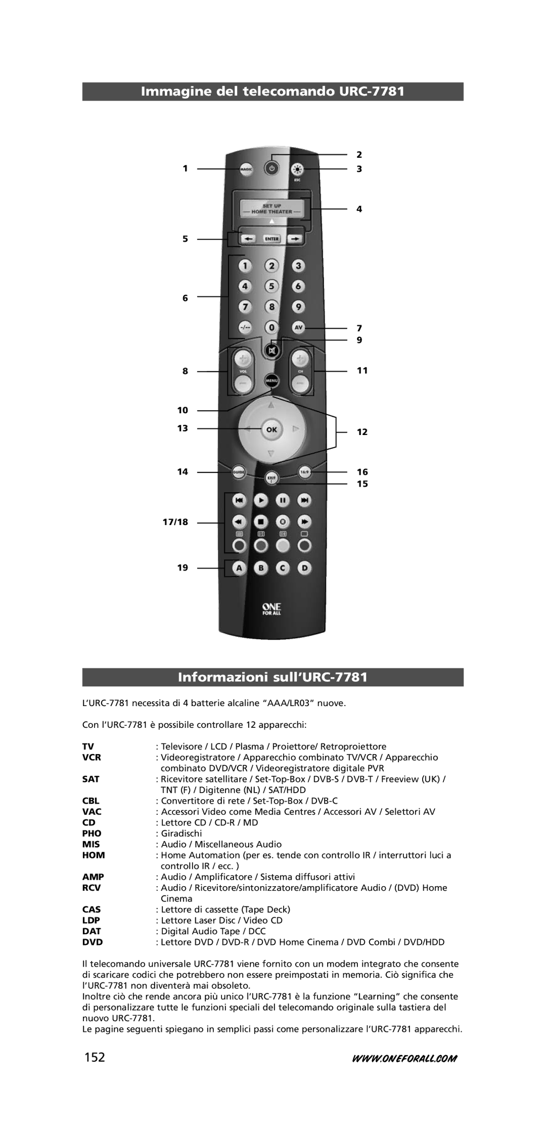 One for All warranty Immagine del telecomando URC-7781, Informazioni sull’URC-7781, 152 