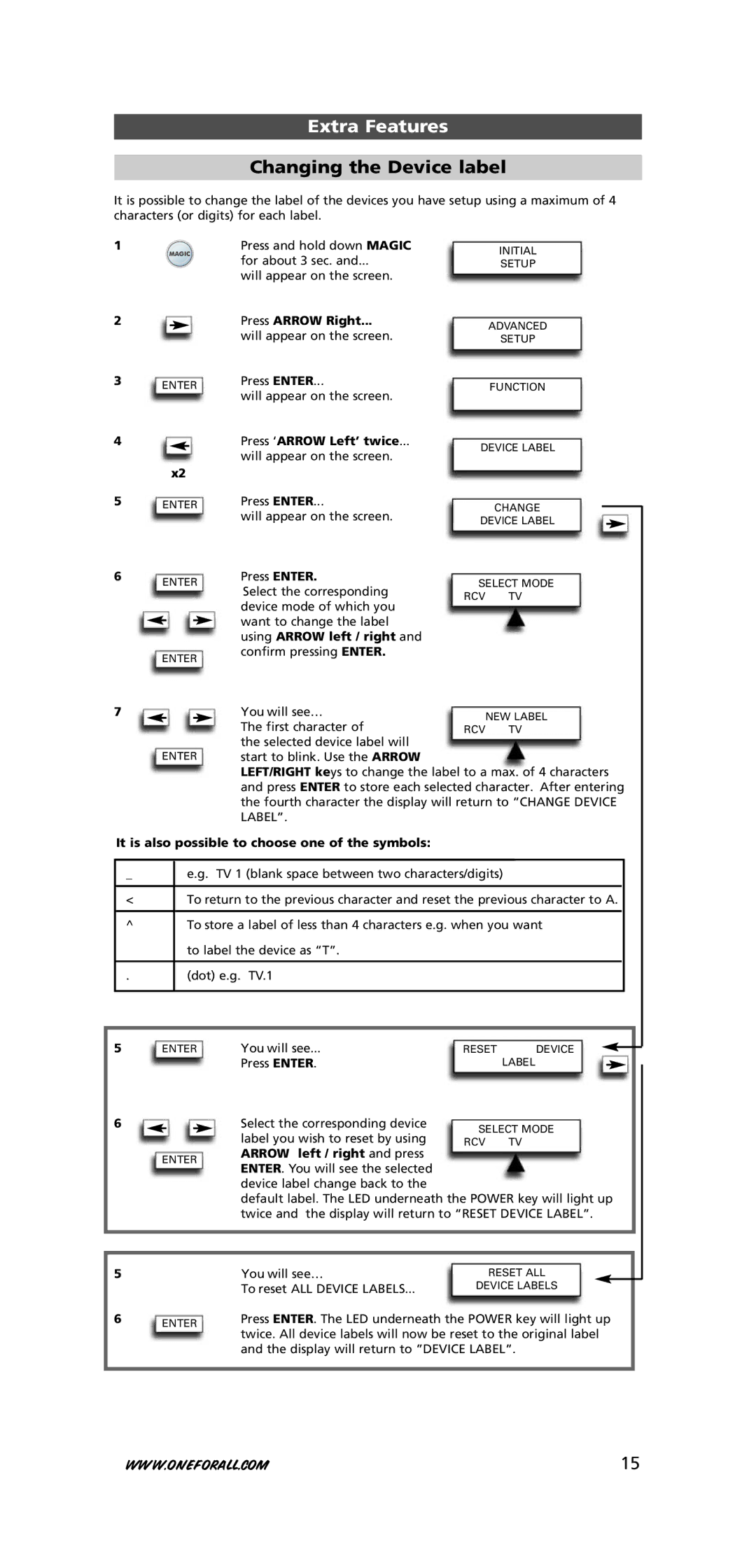 One for All URC-7781 warranty Changing the Device label, Press ‘ARROW Left’ twice, Label 