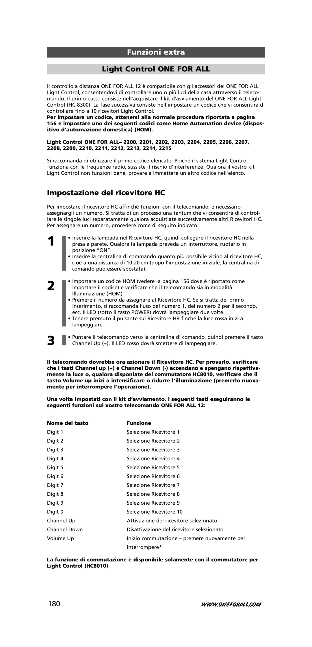 One for All URC-7781 warranty Light Control ONE for ALL, Impostazione del ricevitore HC, 180 