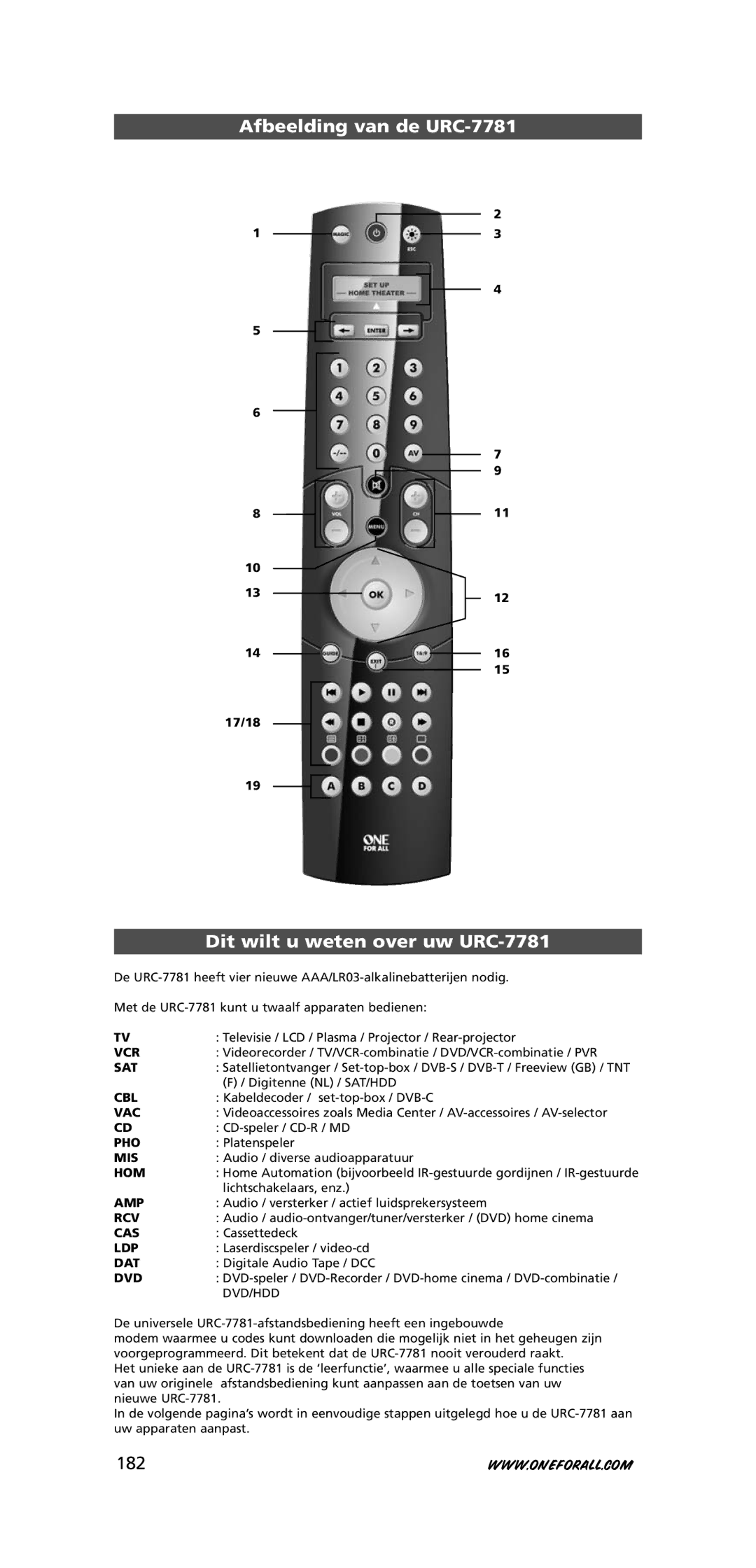 One for All warranty Afbeelding van de URC-7781, Dit wilt u weten over uw URC-7781, 182 