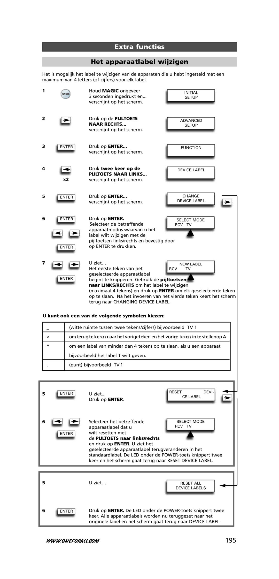 One for All URC-7781 warranty Het apparaatlabel wijzigen, 195, Pijltoets Naar Links 