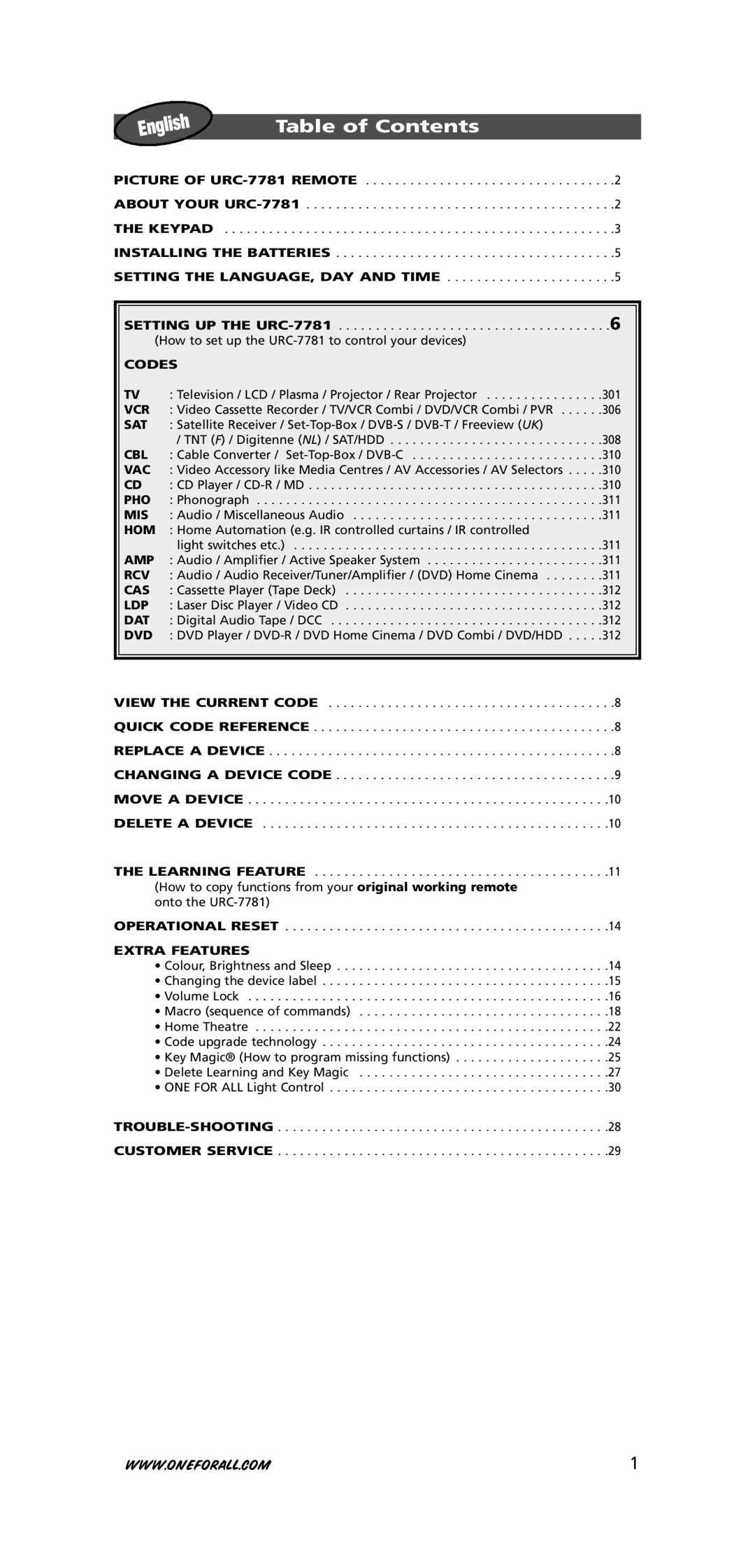 One for All URC-7781 warranty Table of Contents 