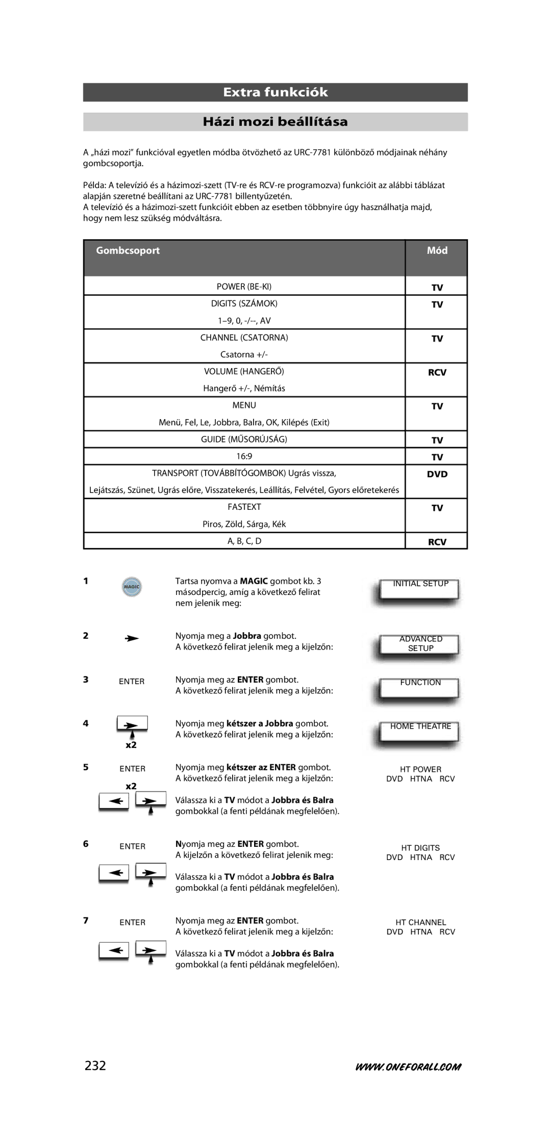 One for All URC-7781 warranty Házi mozi beállítása, 232 