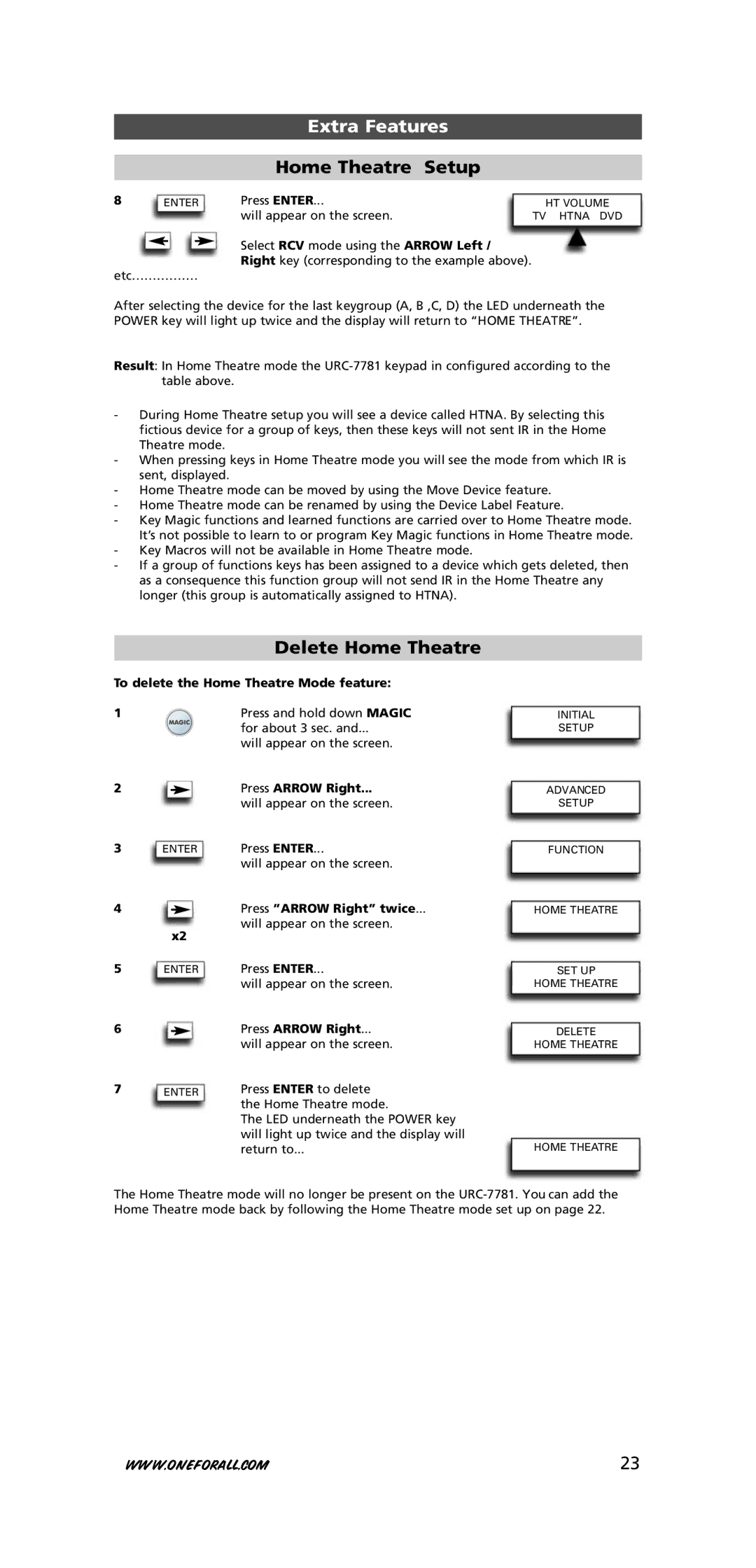 One for All URC-7781 warranty Delete Home Theatre, Etc…………… Press Enter Will appear on the screen, Press Enter to delete 