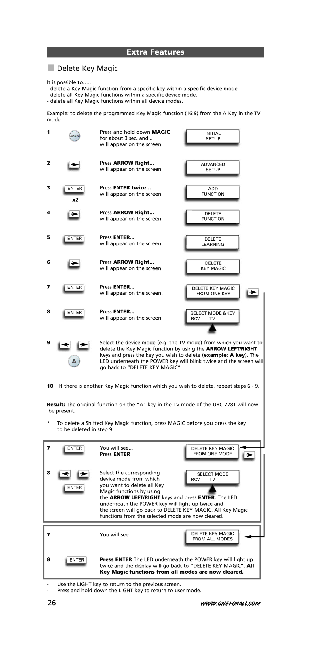 One for All URC-7781 warranty Delete Key Magic, Key Magic functions from all modes are now cleared 