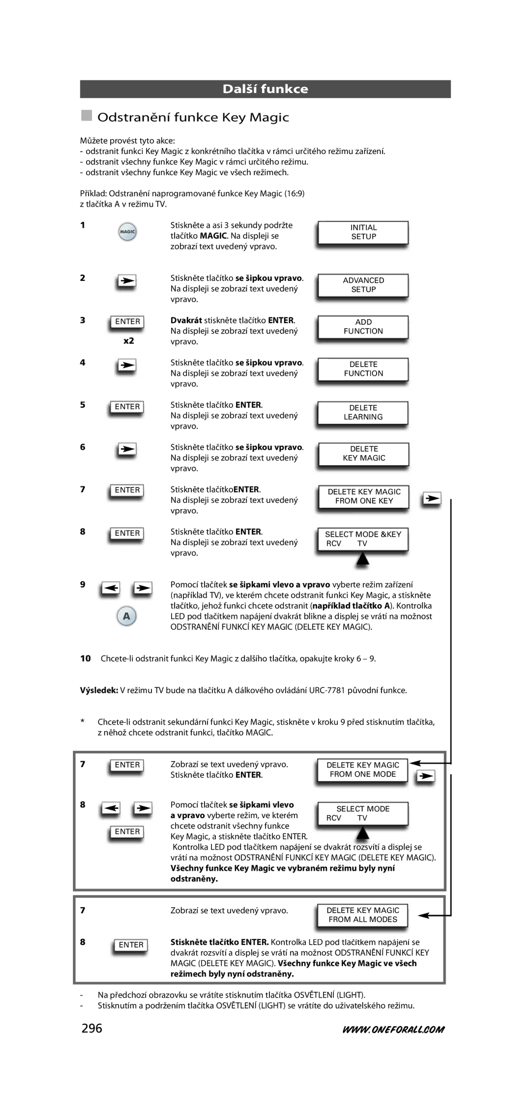 One for All URC-7781 warranty Odstranění funkce Key Magic, 296, Odstranění Funkcí KEY Magic Delete KEY Magic 