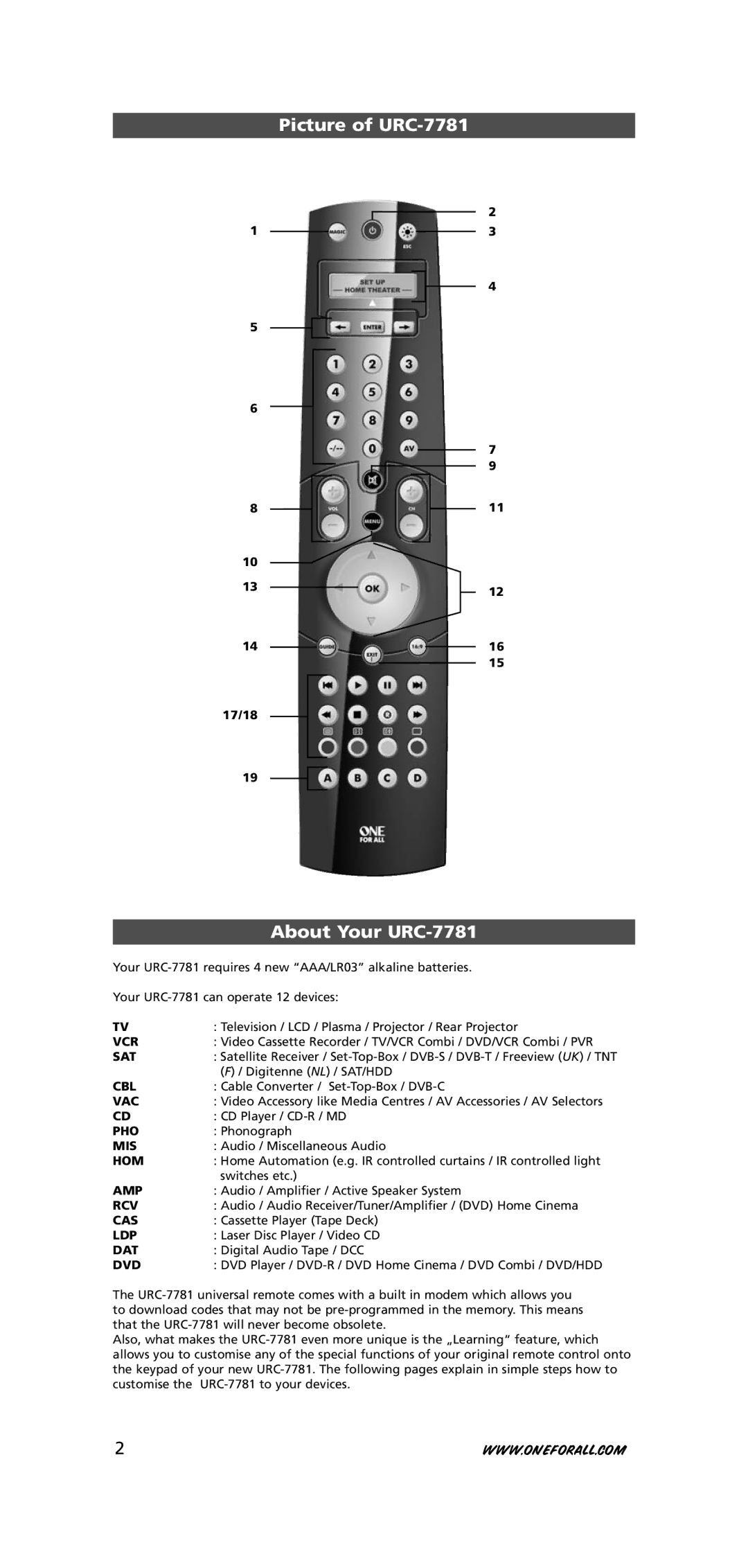 One for All warranty Picture of URC-7781, About Your URC-7781, 17/18 