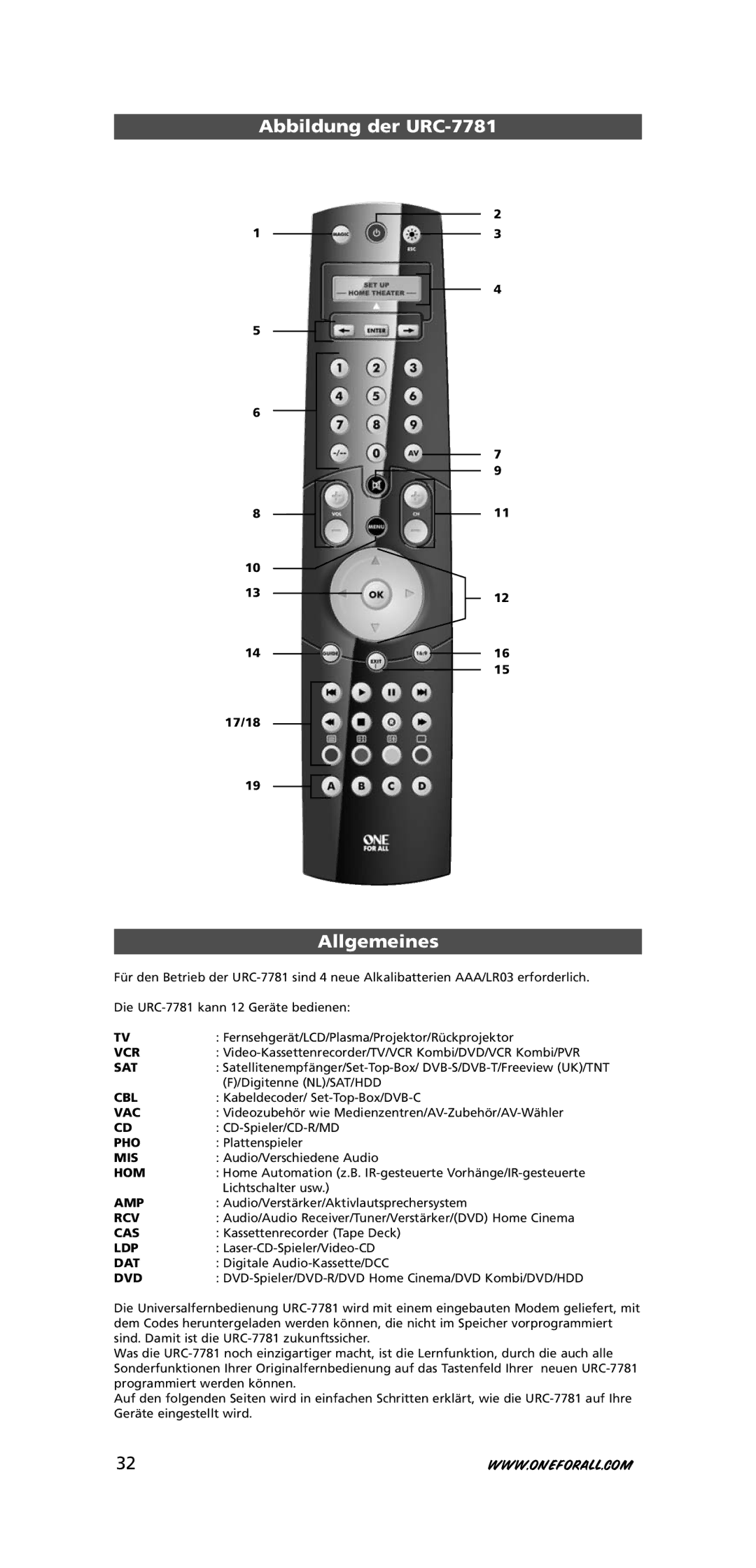 One for All warranty Abbildung der URC-7781, Allgemeines 