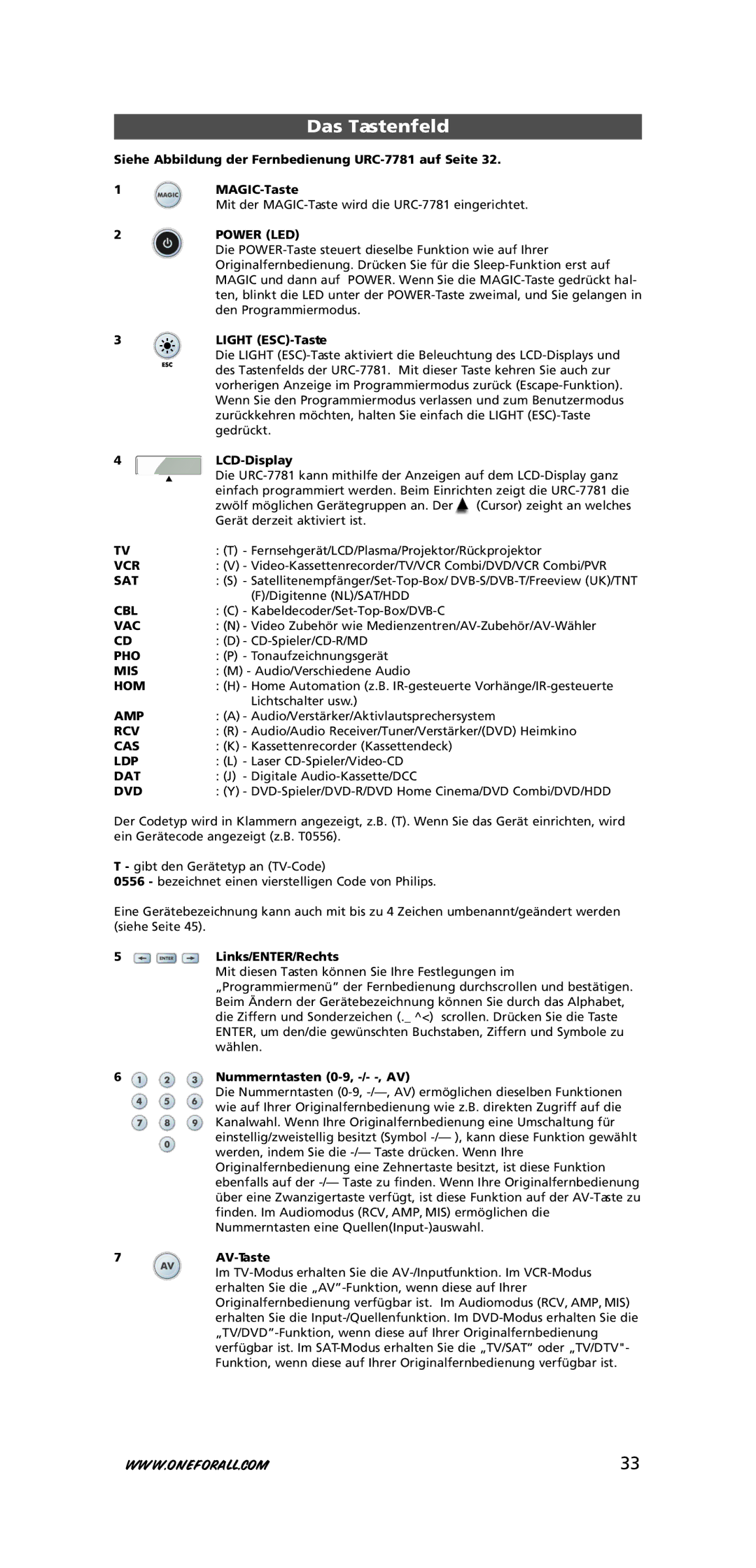 One for All URC-7781 warranty Das Tastenfeld, Light ESC-Taste, LCD-Display, Nummerntasten 0-9, -/- -, AV, AV-Taste 