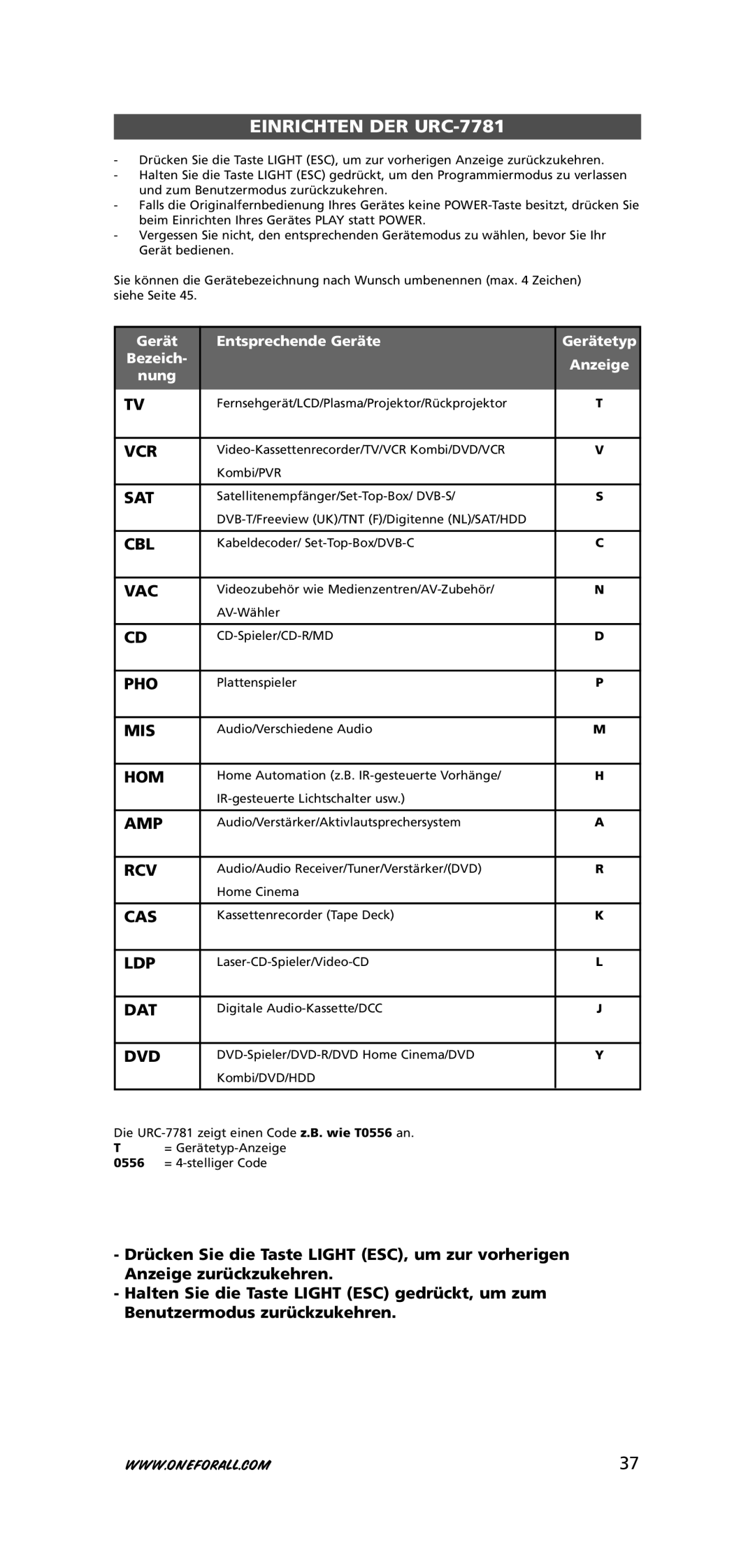 One for All URC-7781 warranty Gerät Entsprechende Geräte Gerätetyp 