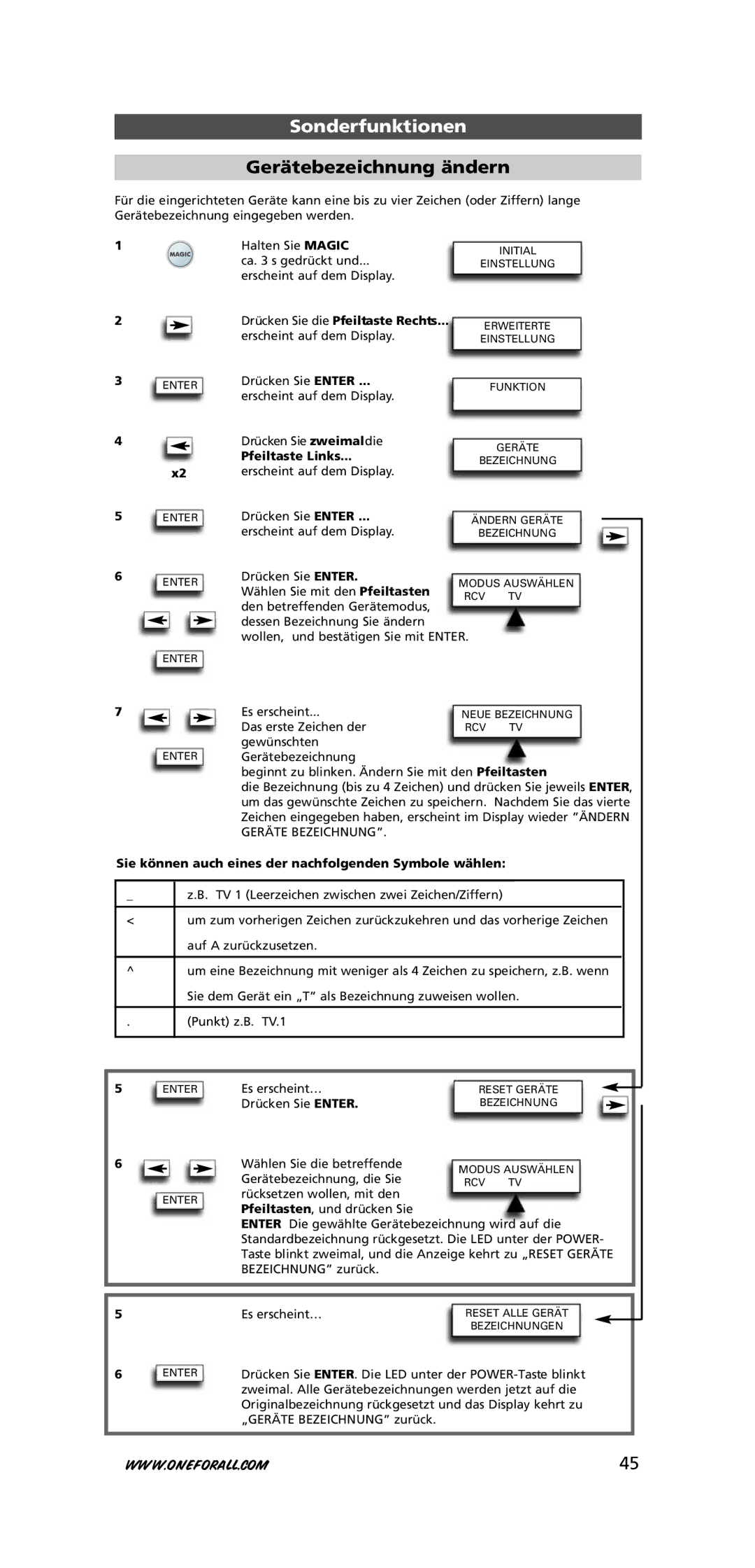 One for All URC-7781 warranty Gerätebezeichnung ändern 