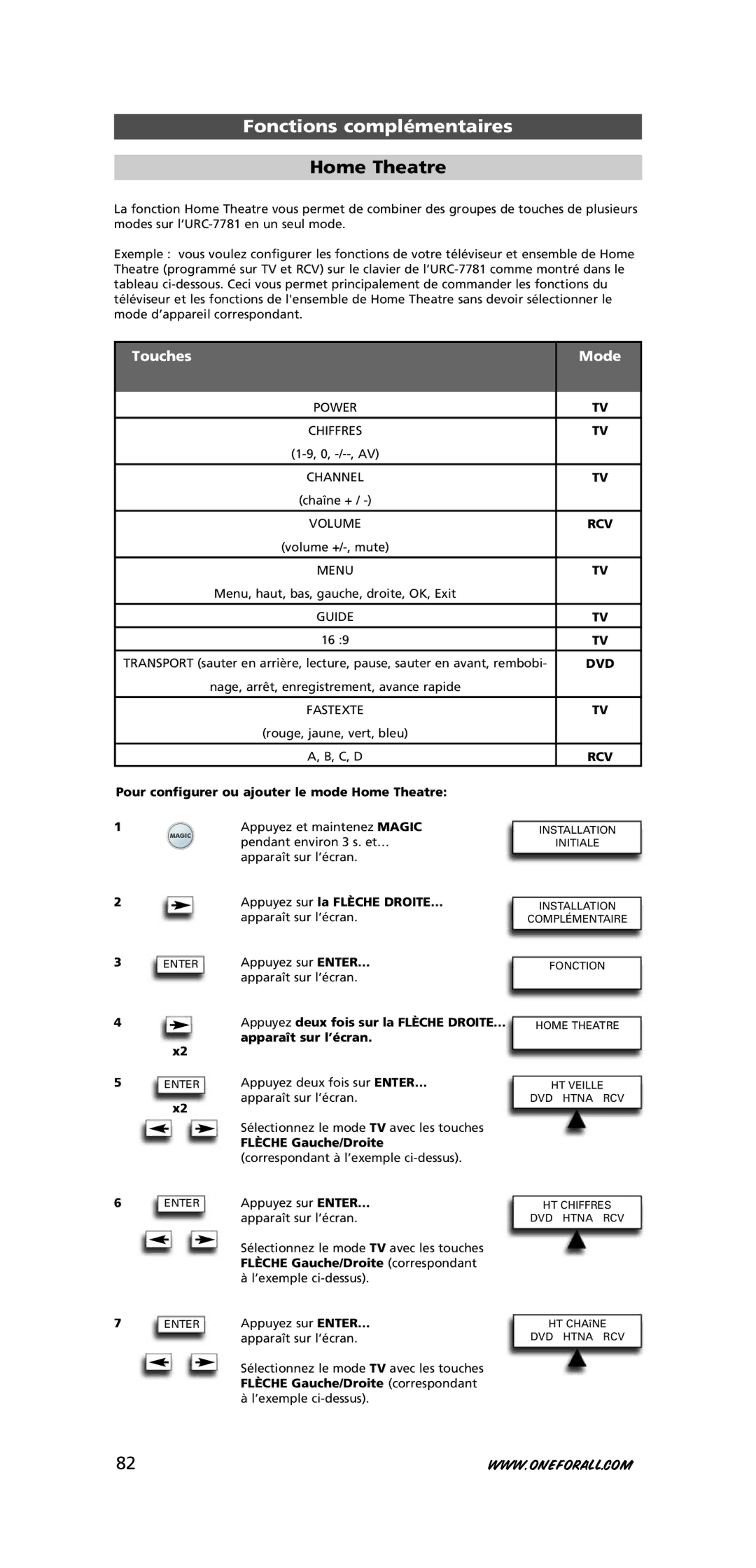 One for All URC-7781 warranty Pour configurer ou ajouter le mode Home Theatre 
