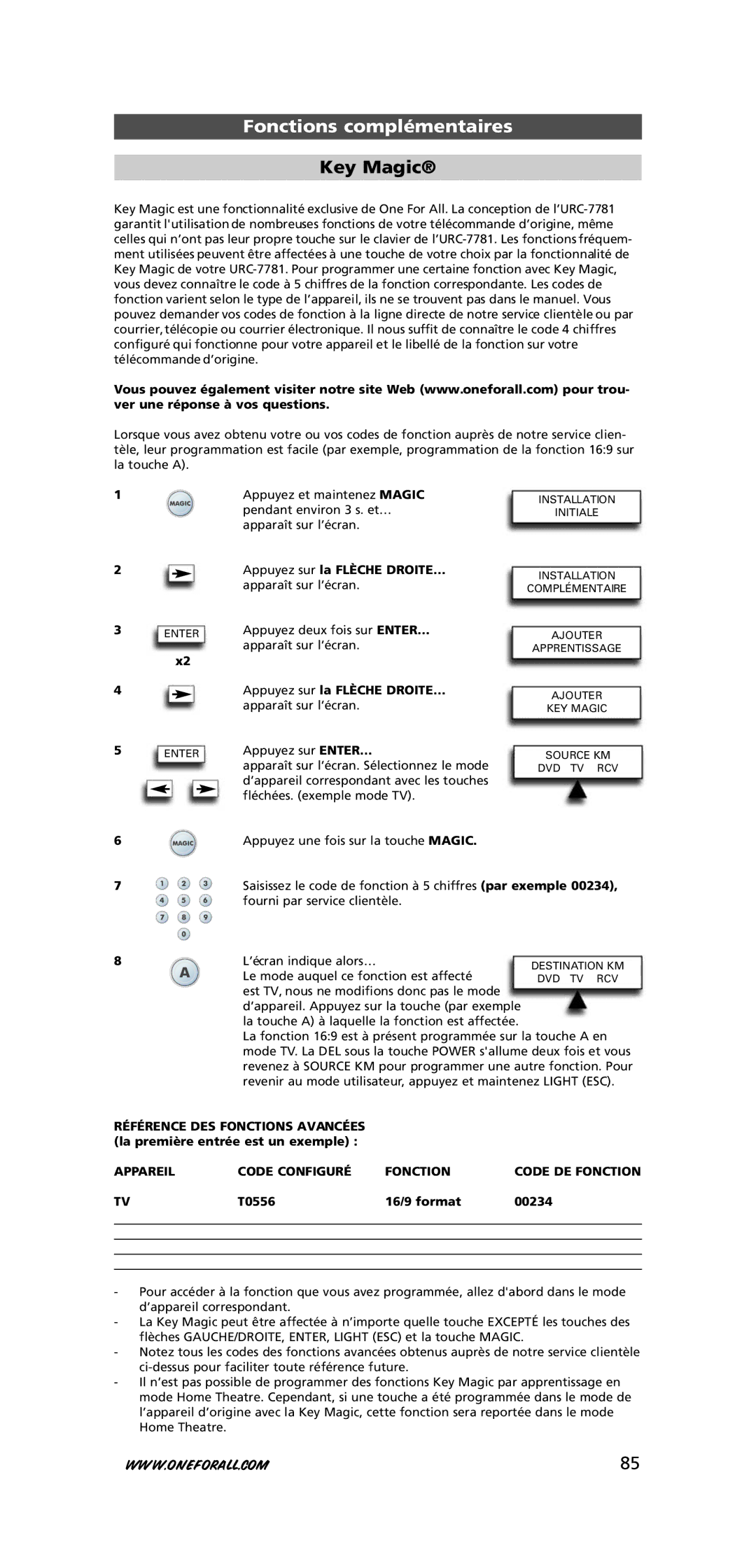 One for All URC-7781 warranty Le mode auquel ce fonction est affecté, Référence DES Fonctions Avancées 