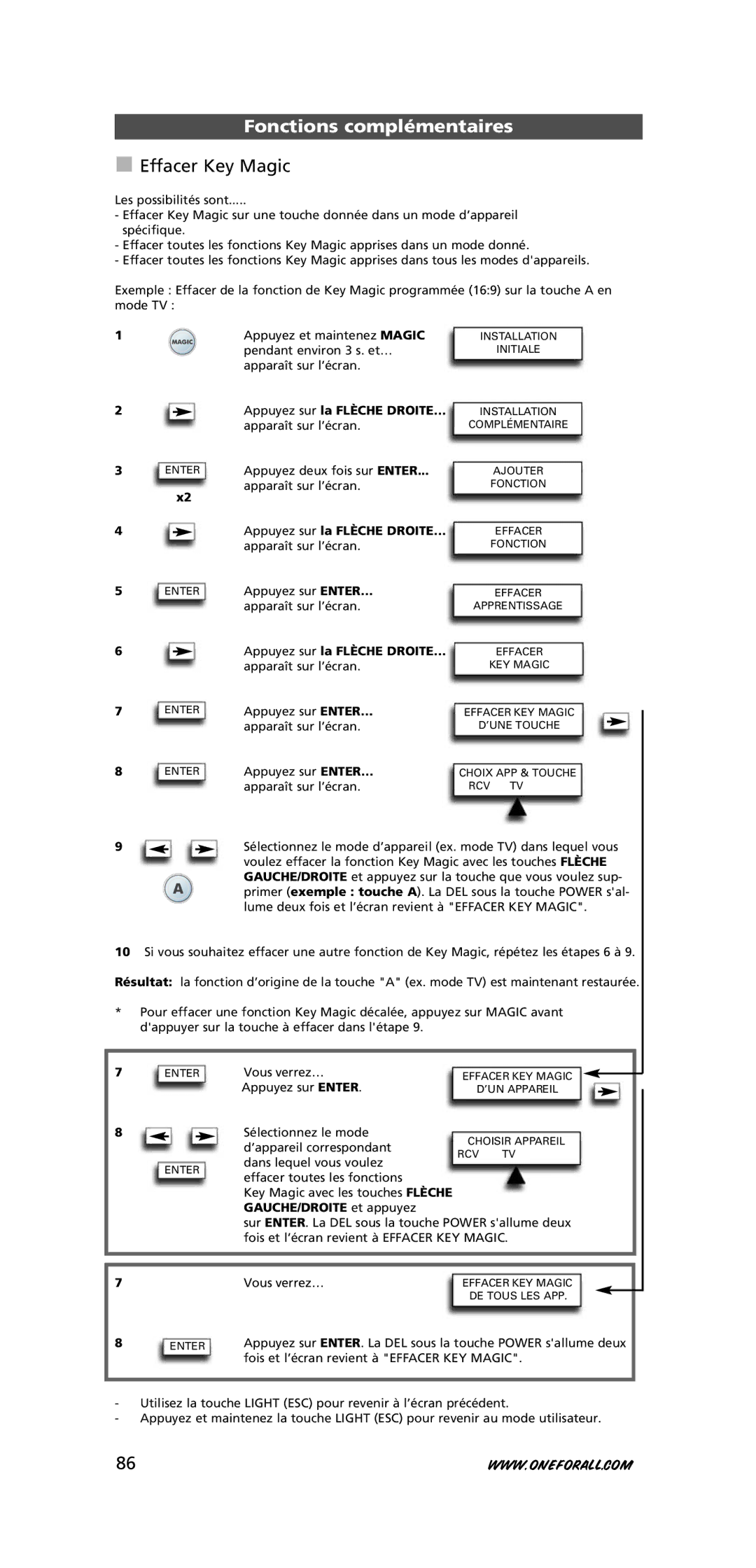 One for All URC-7781 warranty Effacer Key Magic, GAUCHE/DROITE et appuyez 