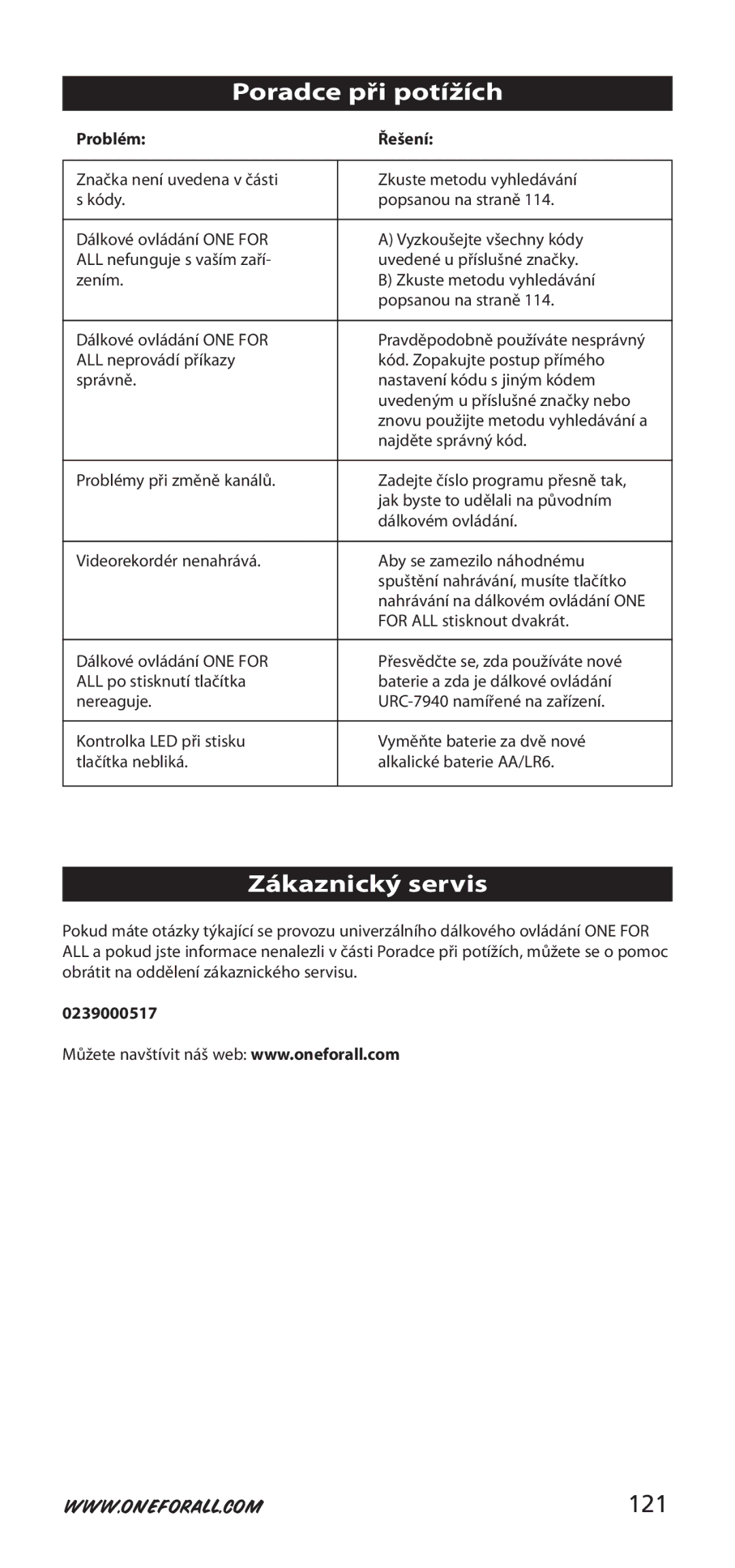 One for All 704917, URC-7940 instruction manual Poradce při potížích, Zákaznický servis, 121, Problém Řešení, 0239000517 