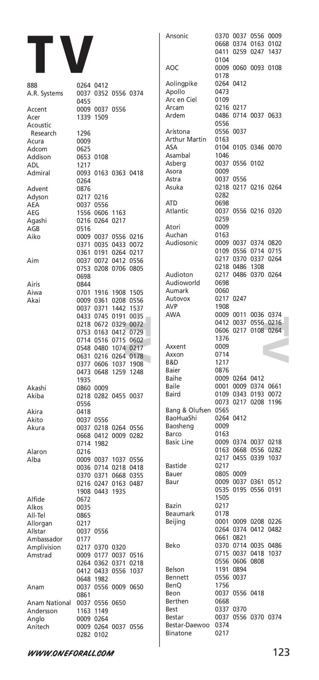 One for All 704917, URC-7940 instruction manual 123 