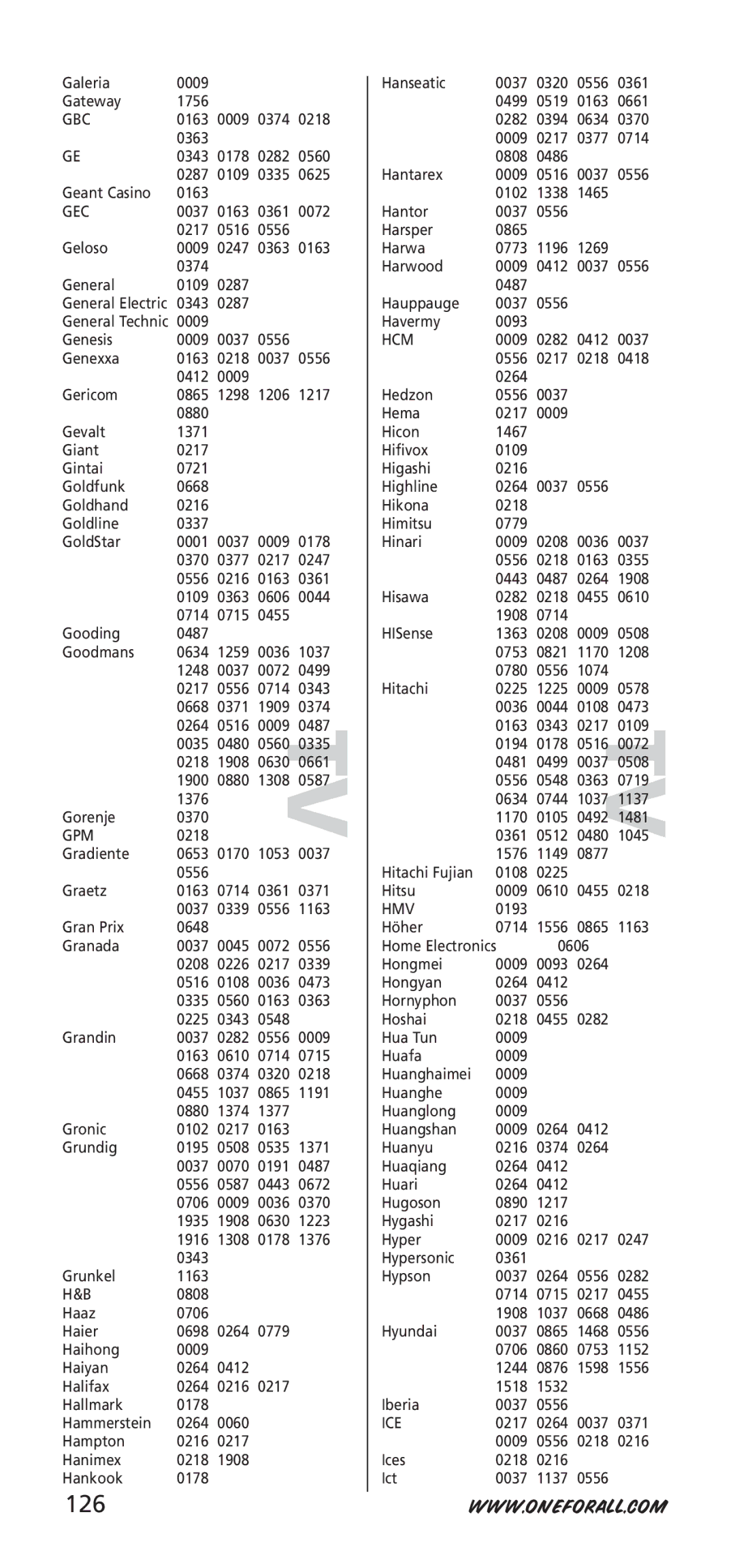 One for All URC-7940, 704917 instruction manual 126 