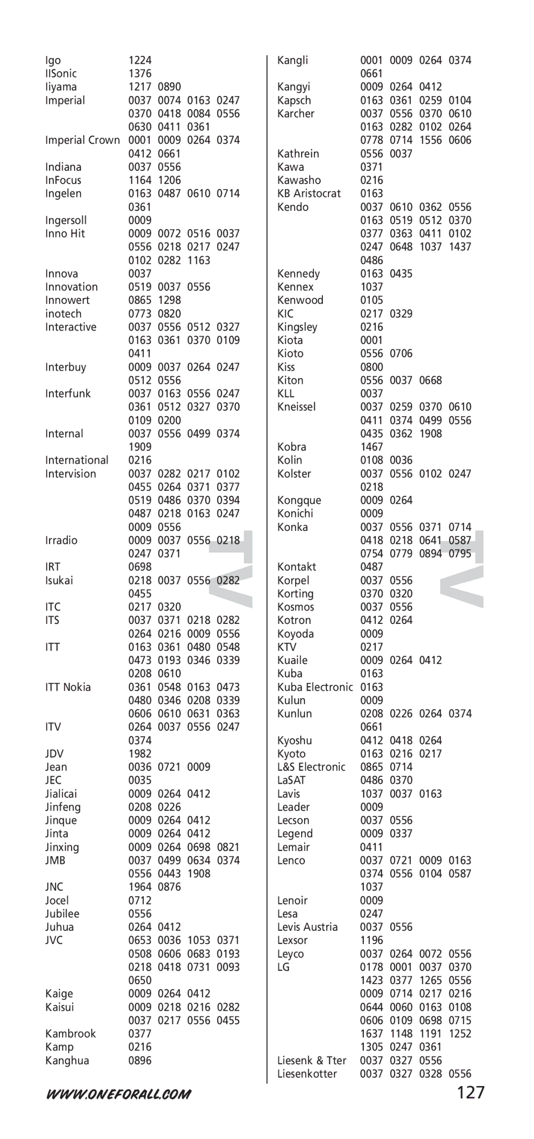 One for All 704917, URC-7940 instruction manual 127 