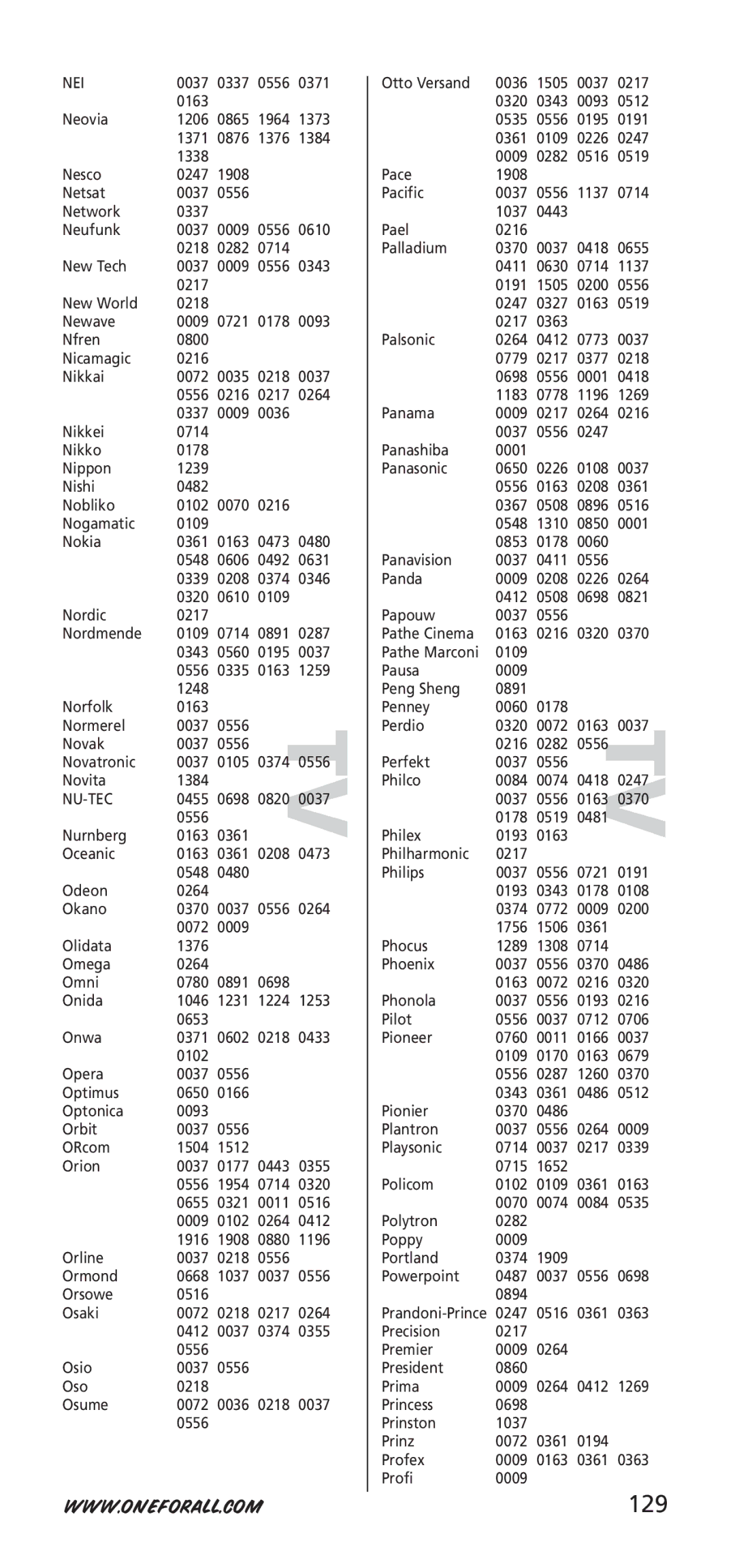 One for All 704917, URC-7940 instruction manual 129, Nei, Nu-Tec 