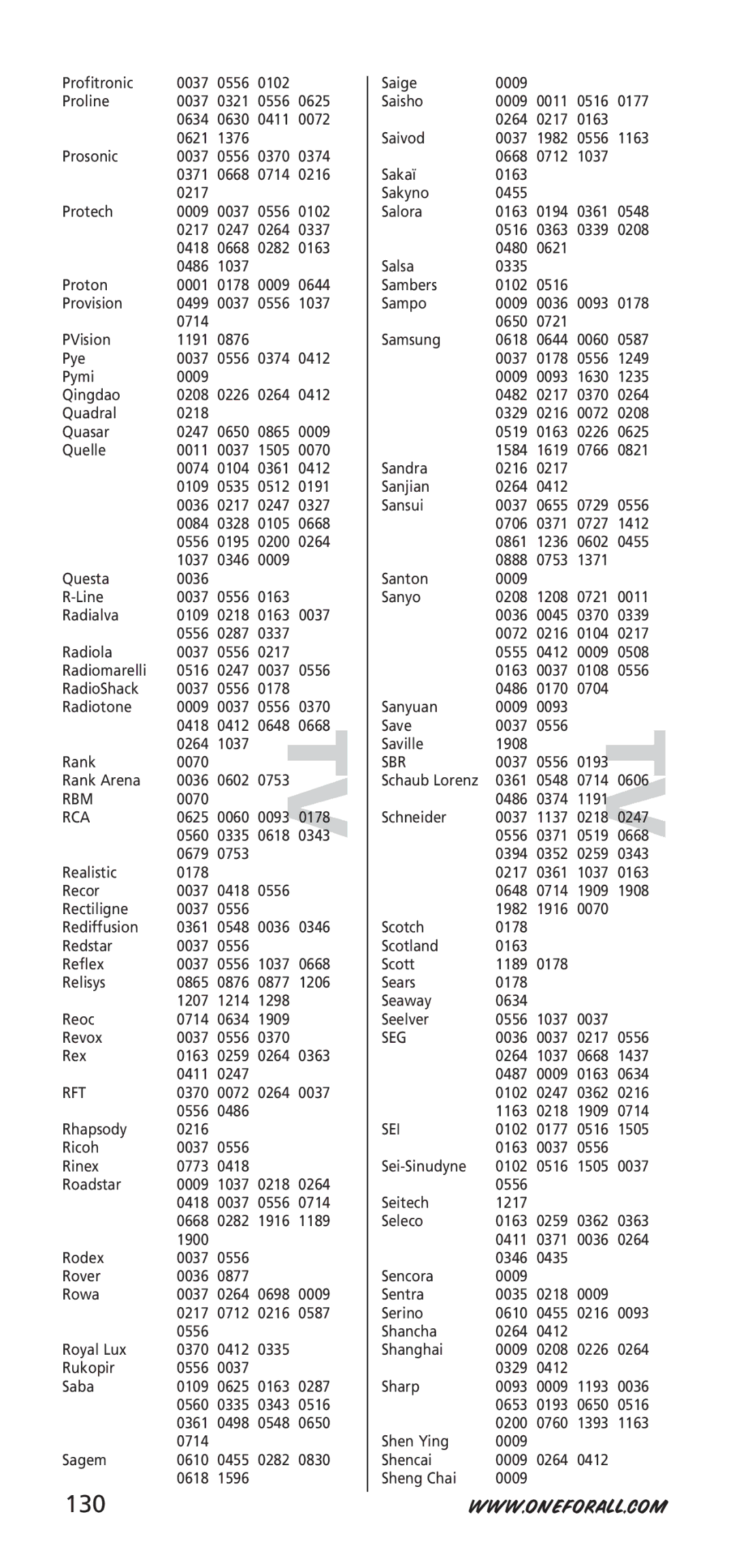 One for All URC-7940, 704917 instruction manual 130 