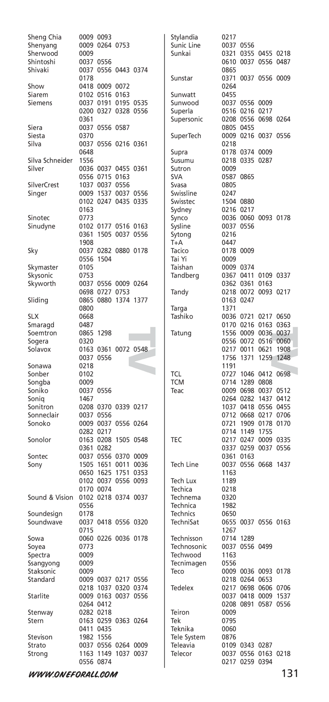 One for All 704917, URC-7940 instruction manual 131 