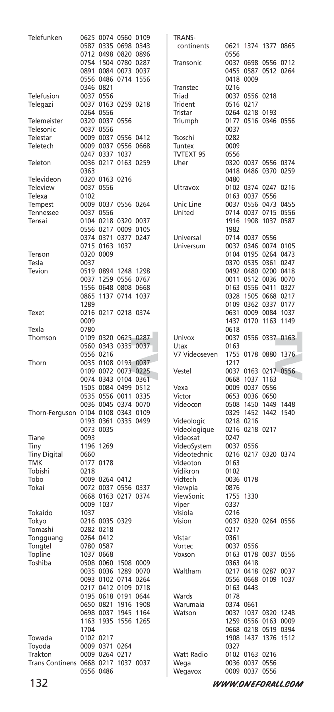 One for All URC-7940, 704917 instruction manual 132, Tmk, Trans, Tvtext 