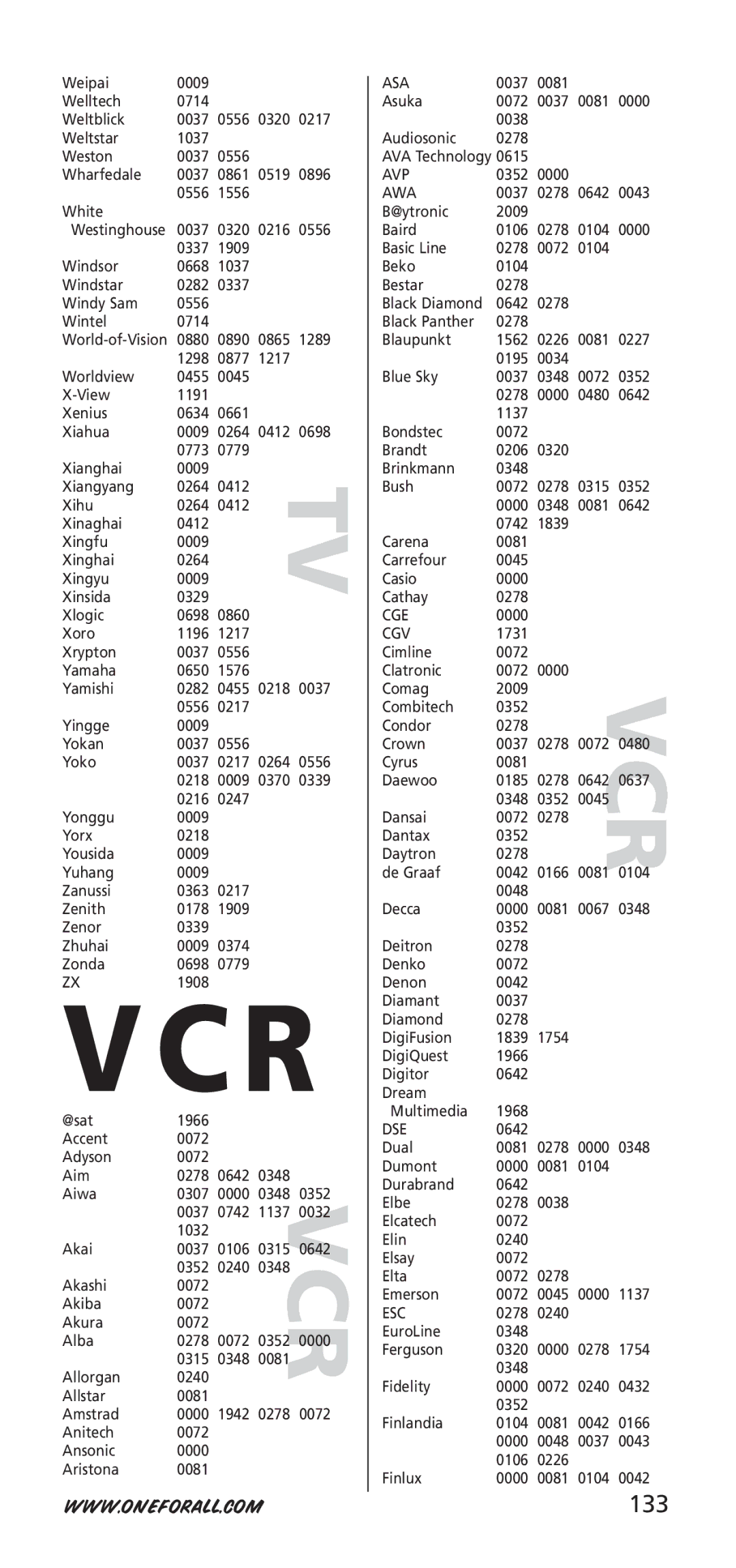 One for All 704917, URC-7940 instruction manual 133, Cgv 