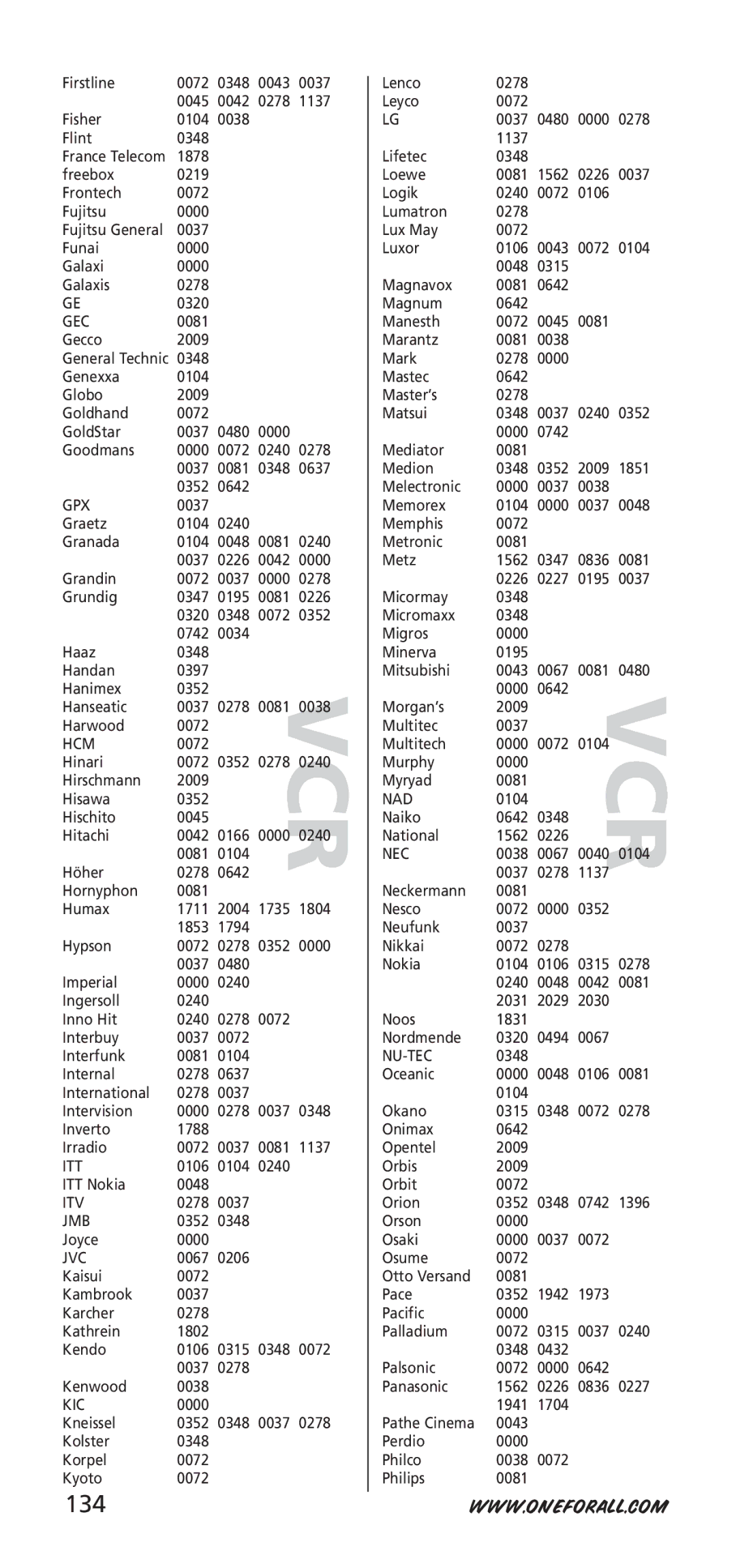 One for All URC-7940, 704917 instruction manual 134, Gpx 