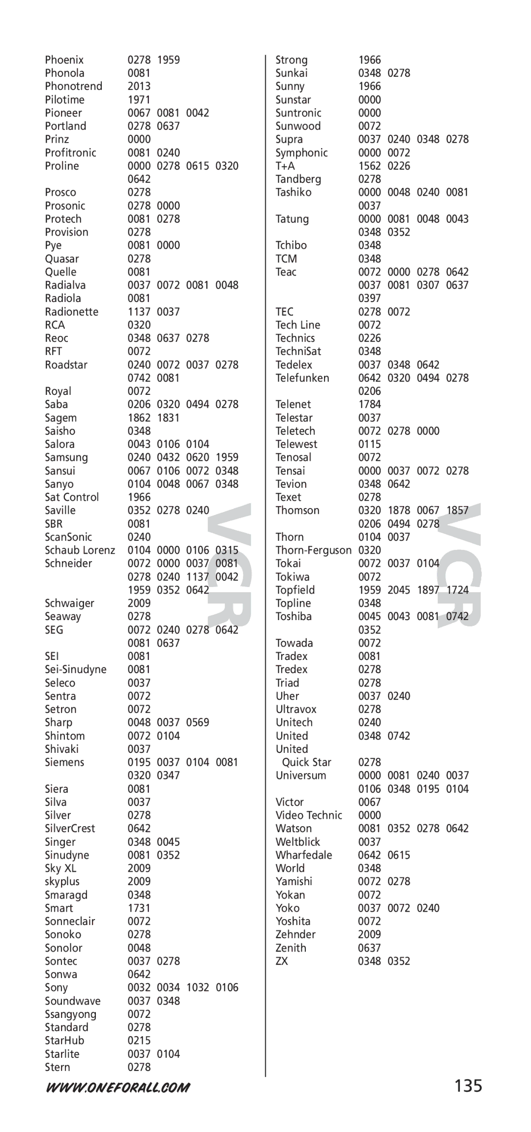 One for All 704917, URC-7940 instruction manual 135, Seg Sei 