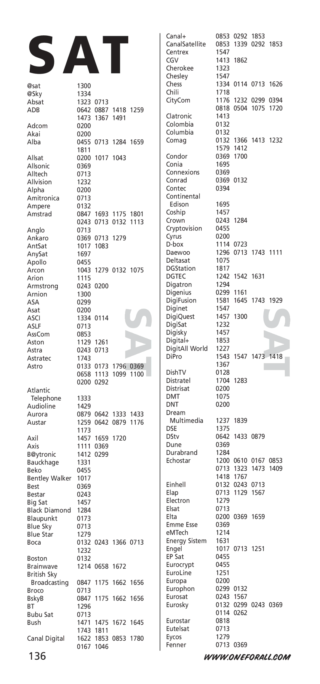 One for All URC-7940, 704917 instruction manual 136, Adb, Asci Aslf, Dgtec, Dmt Dnt 