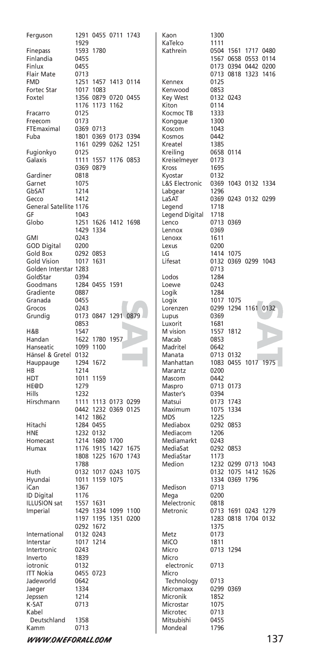 One for All 704917, URC-7940 instruction manual 137 