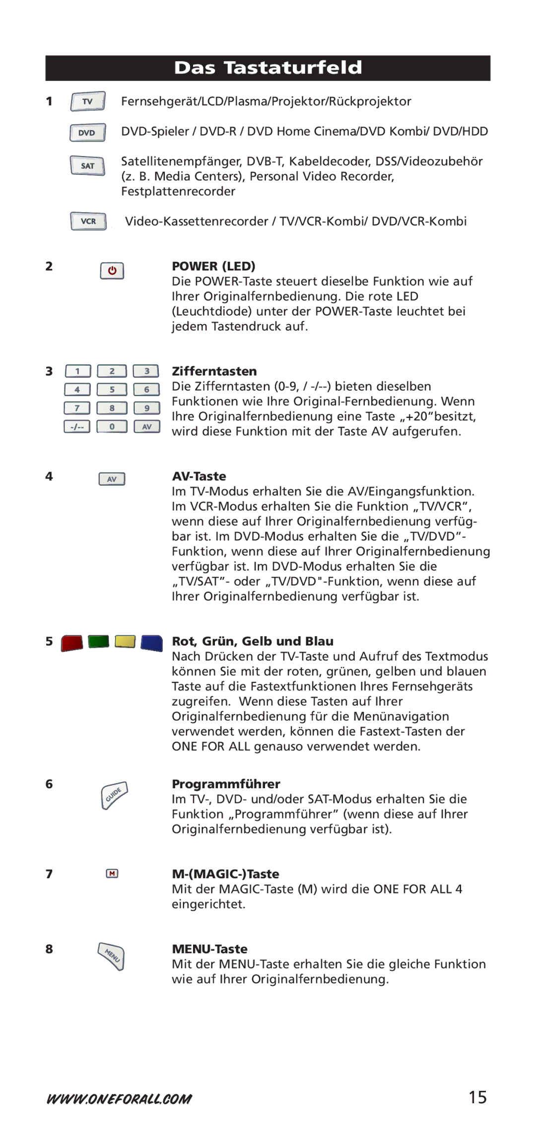 One for All 704917, URC-7940 instruction manual Das Tastaturfeld, Power LED 