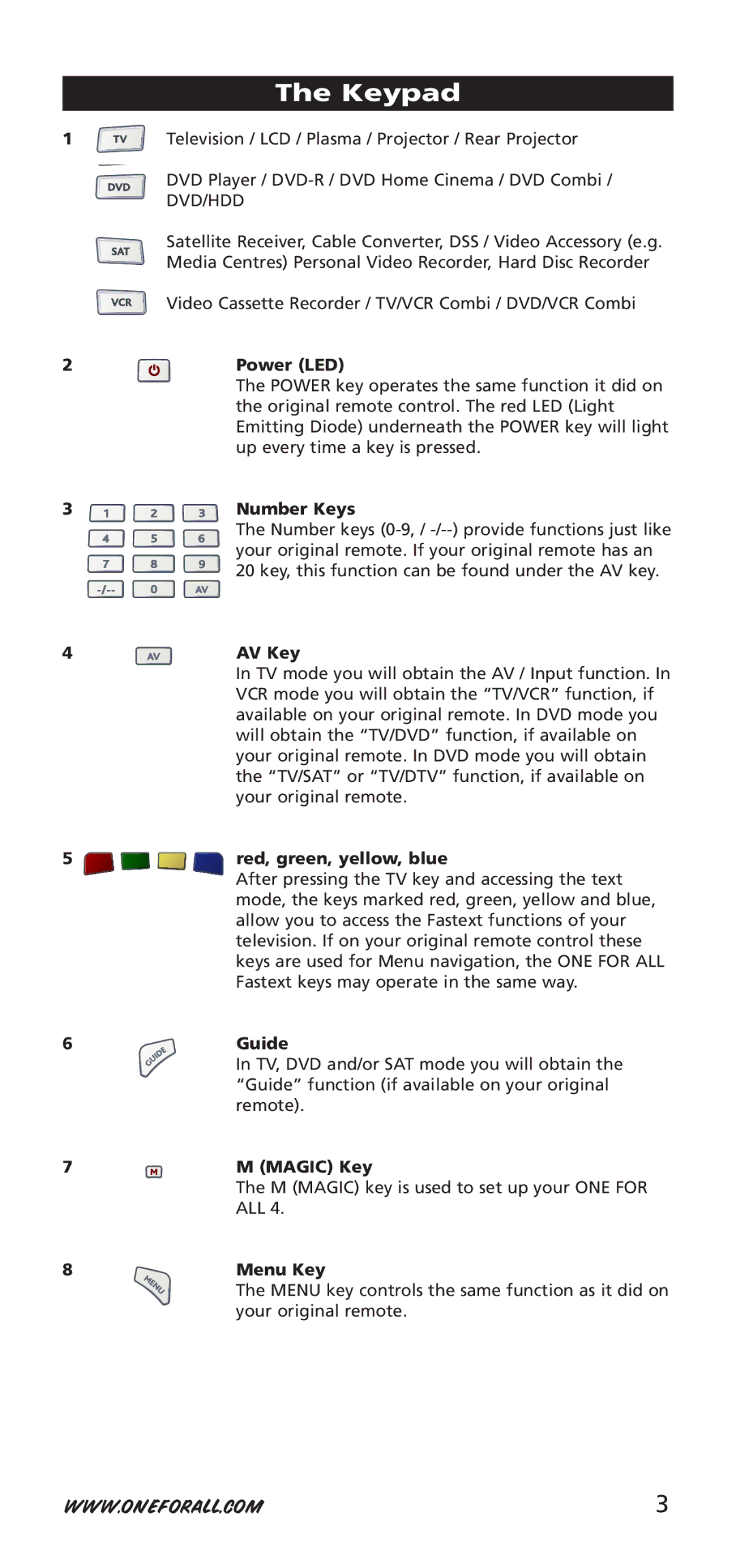 One for All 704917, URC-7940 instruction manual Keypad 