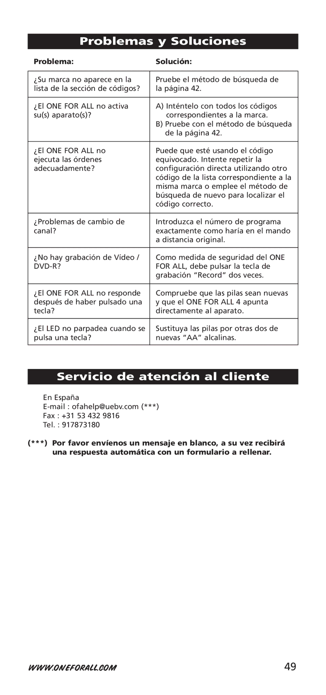 One for All 704917, URC-7940 Problemas y Soluciones, Servicio de atención al cliente, Problema Solución, Dvd-R? 